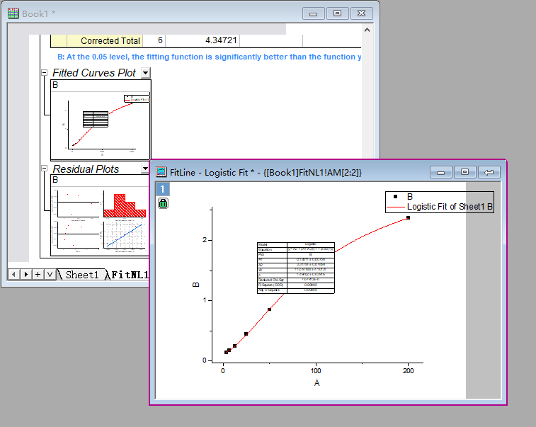 ELISA Data Processing with Origin and Operating Instructions