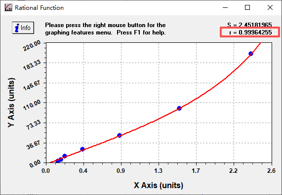 ELISA Data Processing with Curve Expert and Operating Instructions