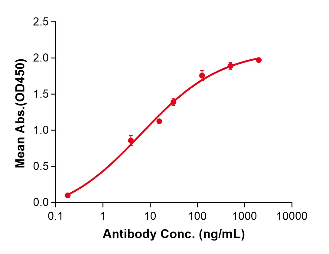 ELISA Anti-Human PDCD1/CD279/PD1 (Balstilimab Biosimilar)(RUO) ABS00053
