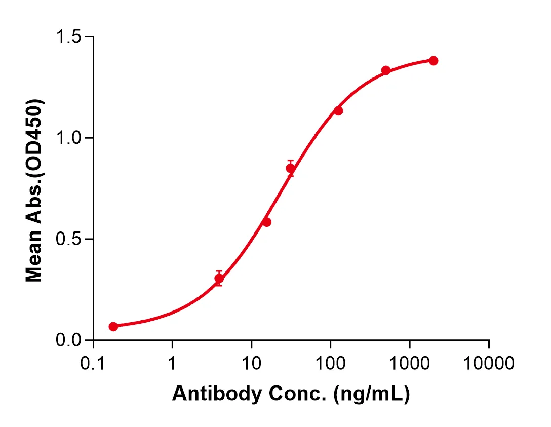 ELISA Anti-Human C2 (Empasiprubart Biosimilar)(RUO) ABS00221