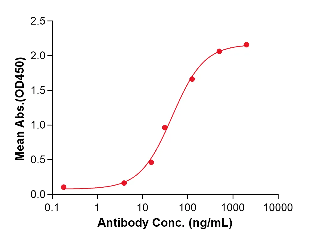 ELISA Anti-Human KLRG1 (Ulviprubart Biosimilar)(RUO) ABS00759