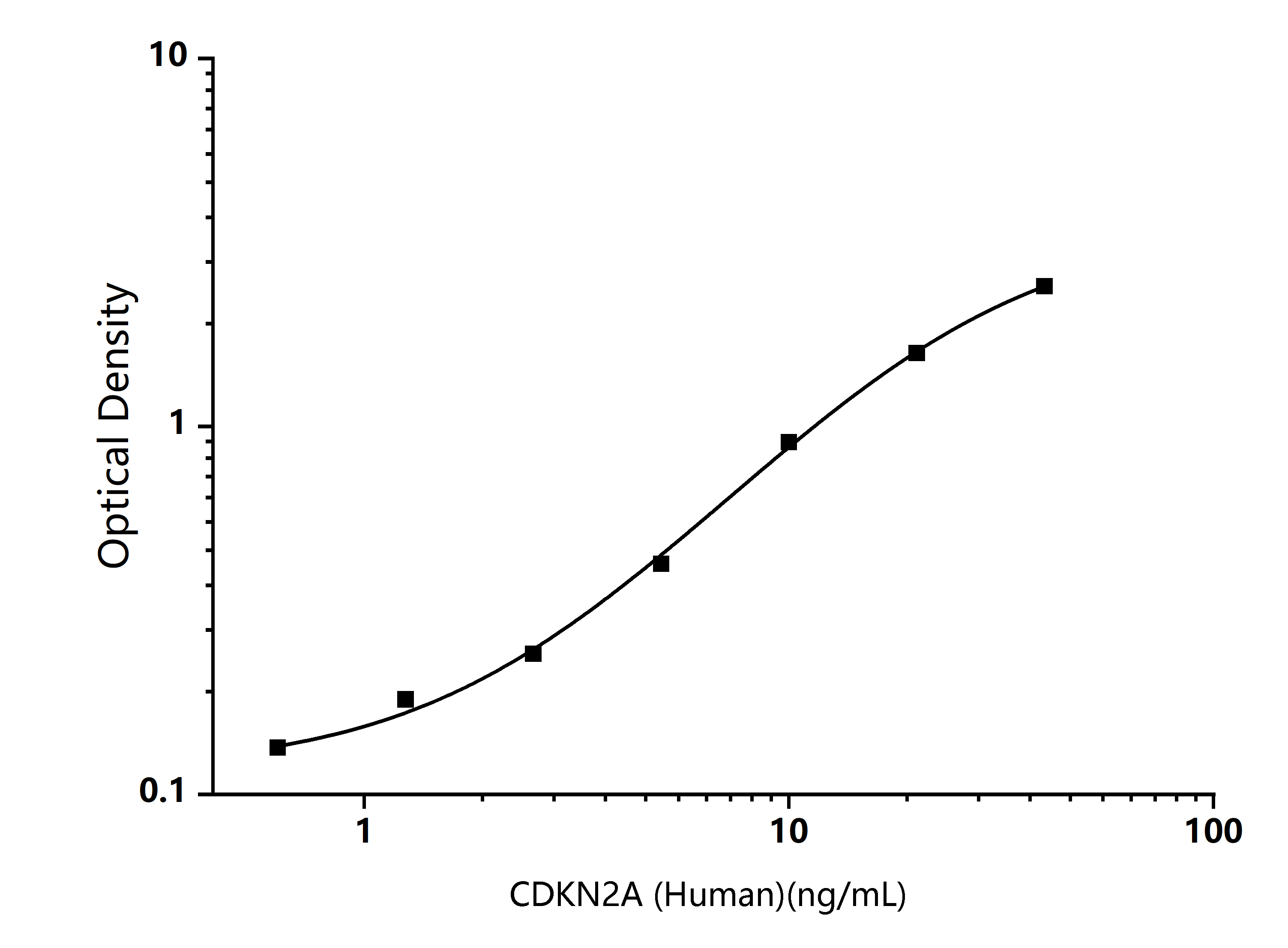Standard Curve Image Standard Curve Image