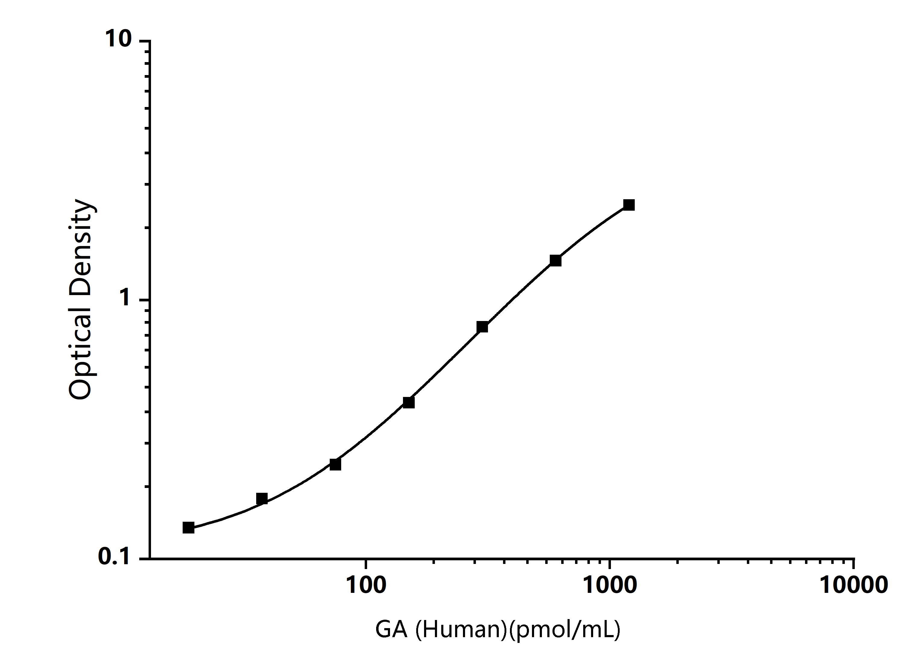 Standard Curve Image Standard Curve Image
