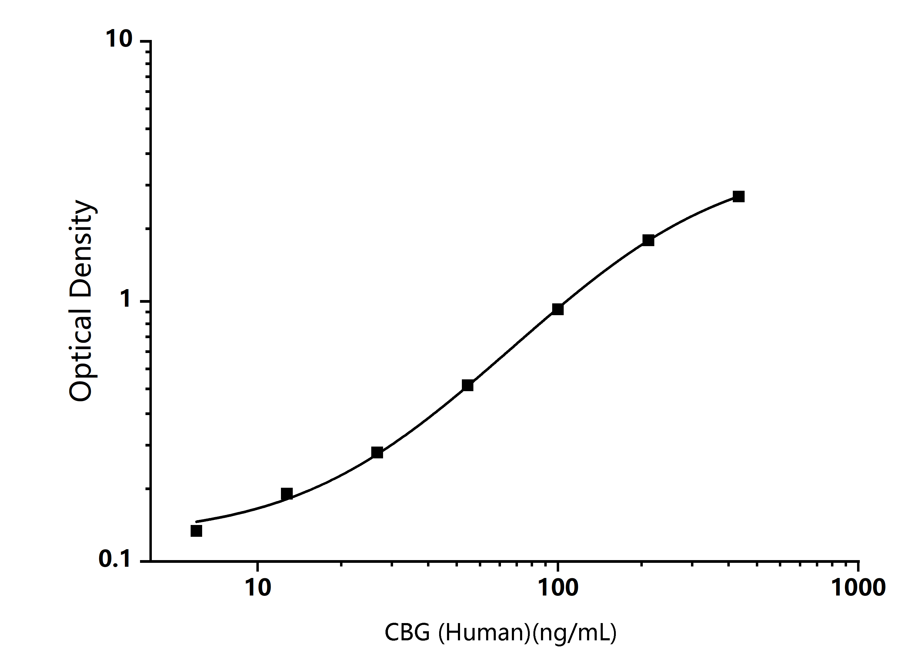 Standard Curve Image  Standard Curve Image