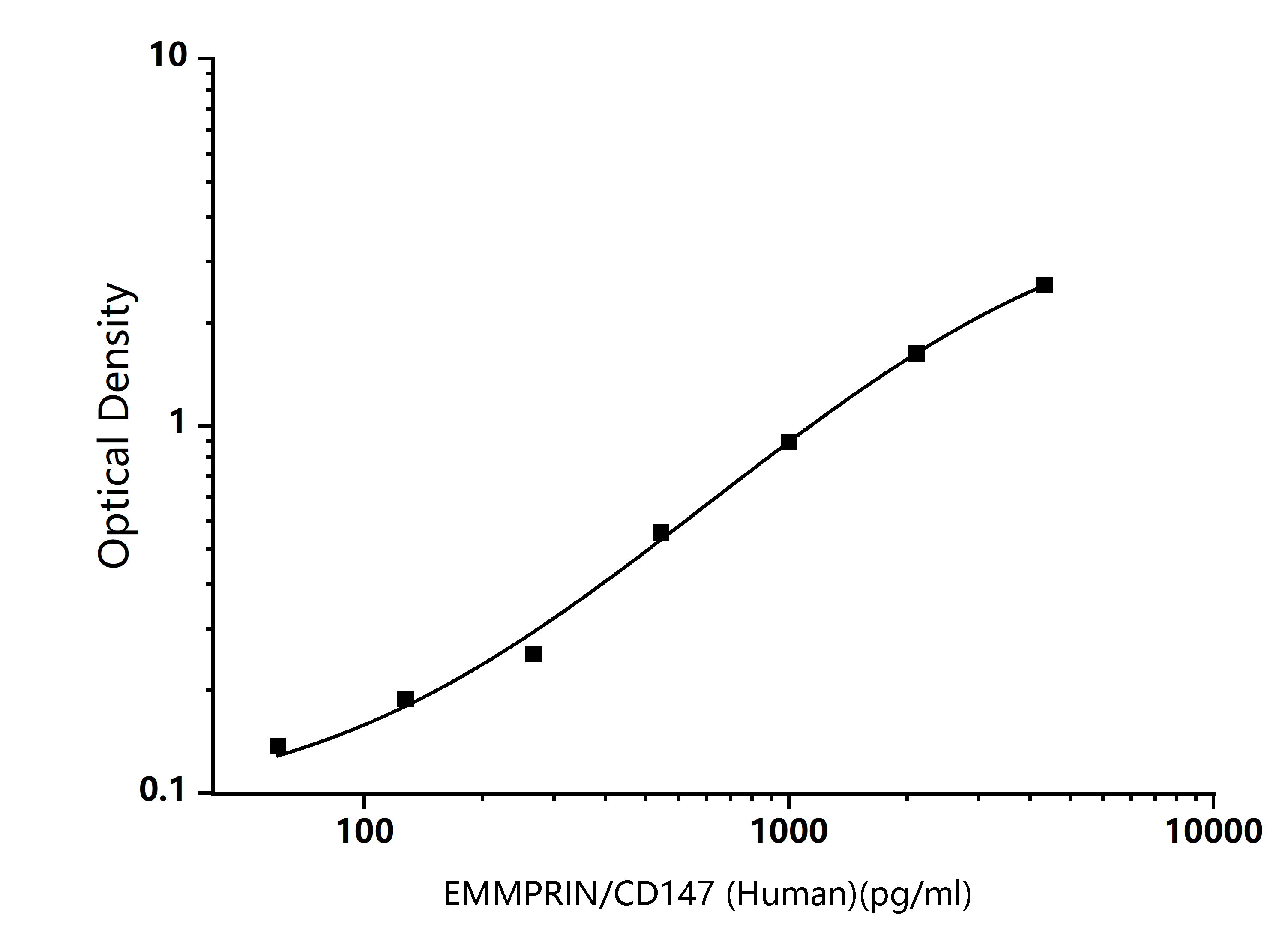  Standard Curve Image