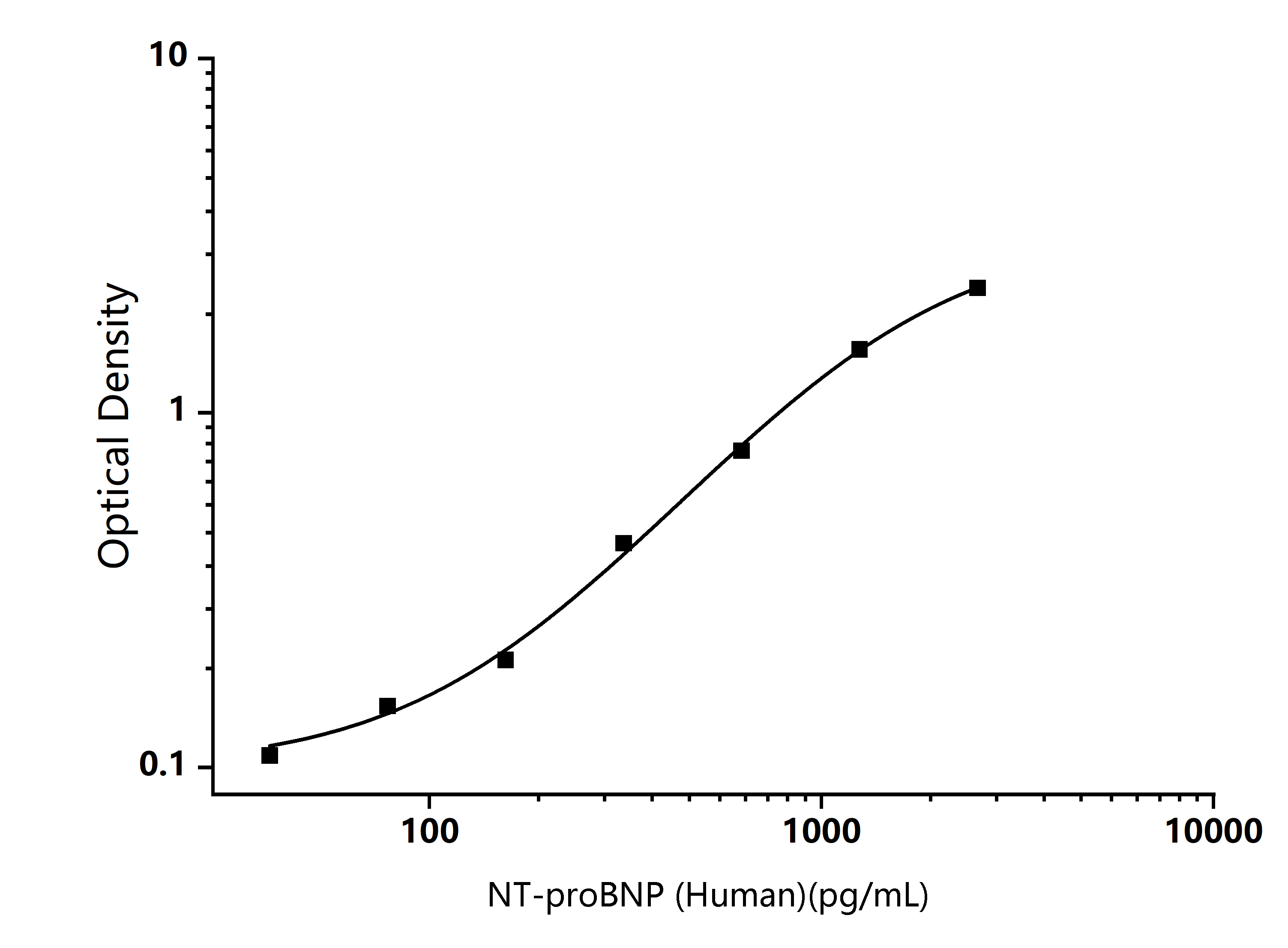  Standard Curve Image