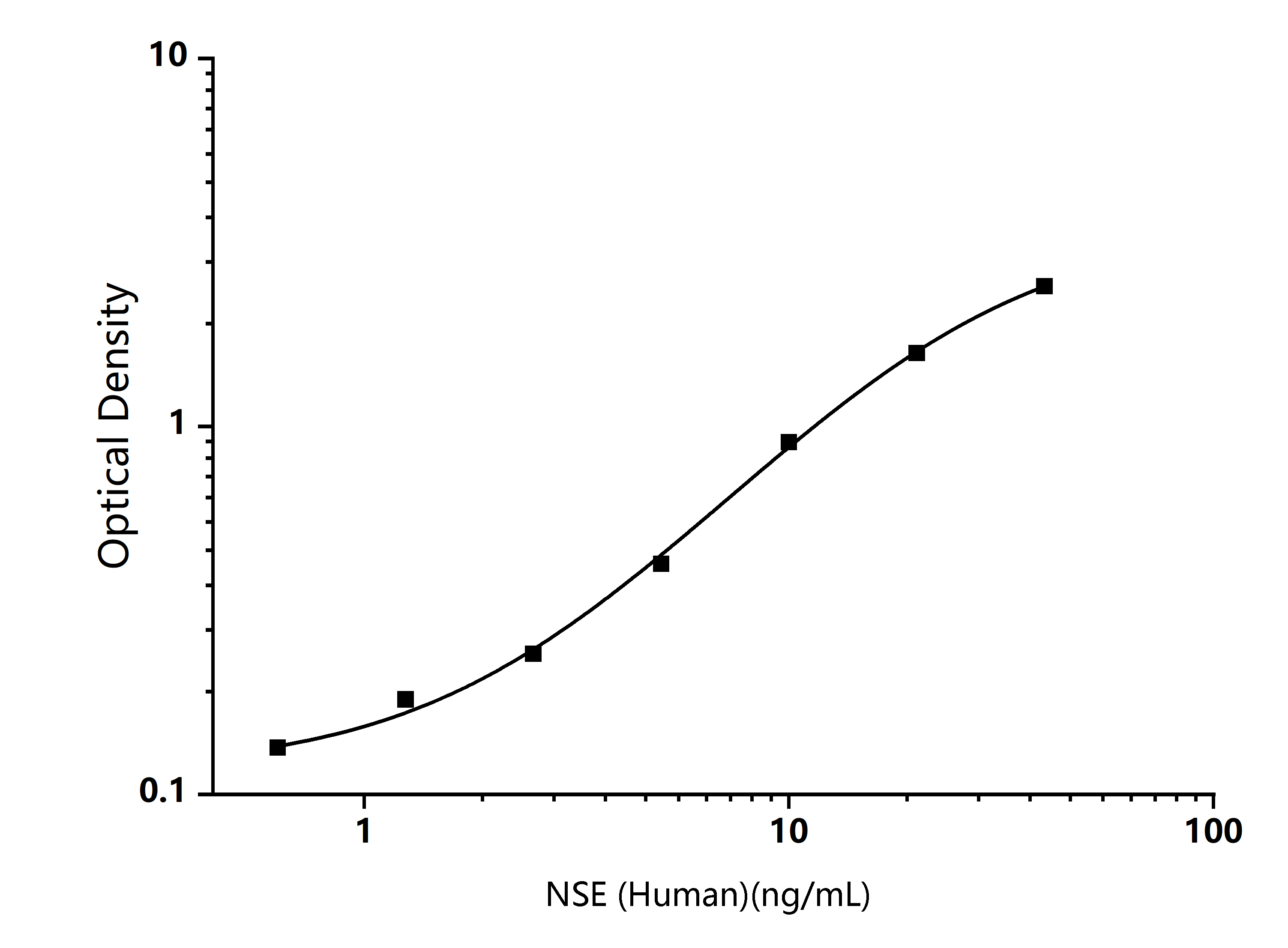 Standard Curve Image-Enkilife Standard Curve Image
