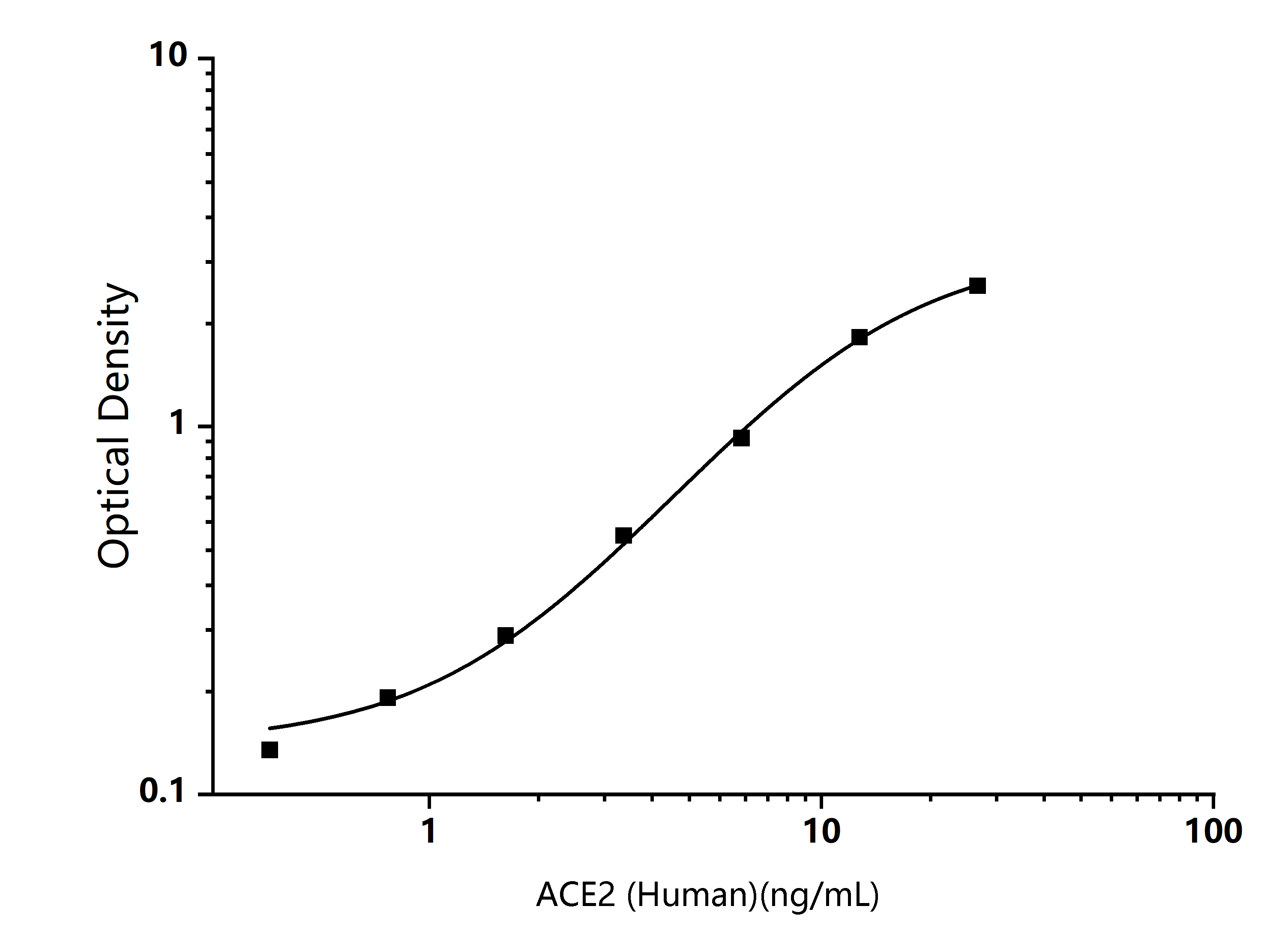 Standard Curve Image Standard Curve Image