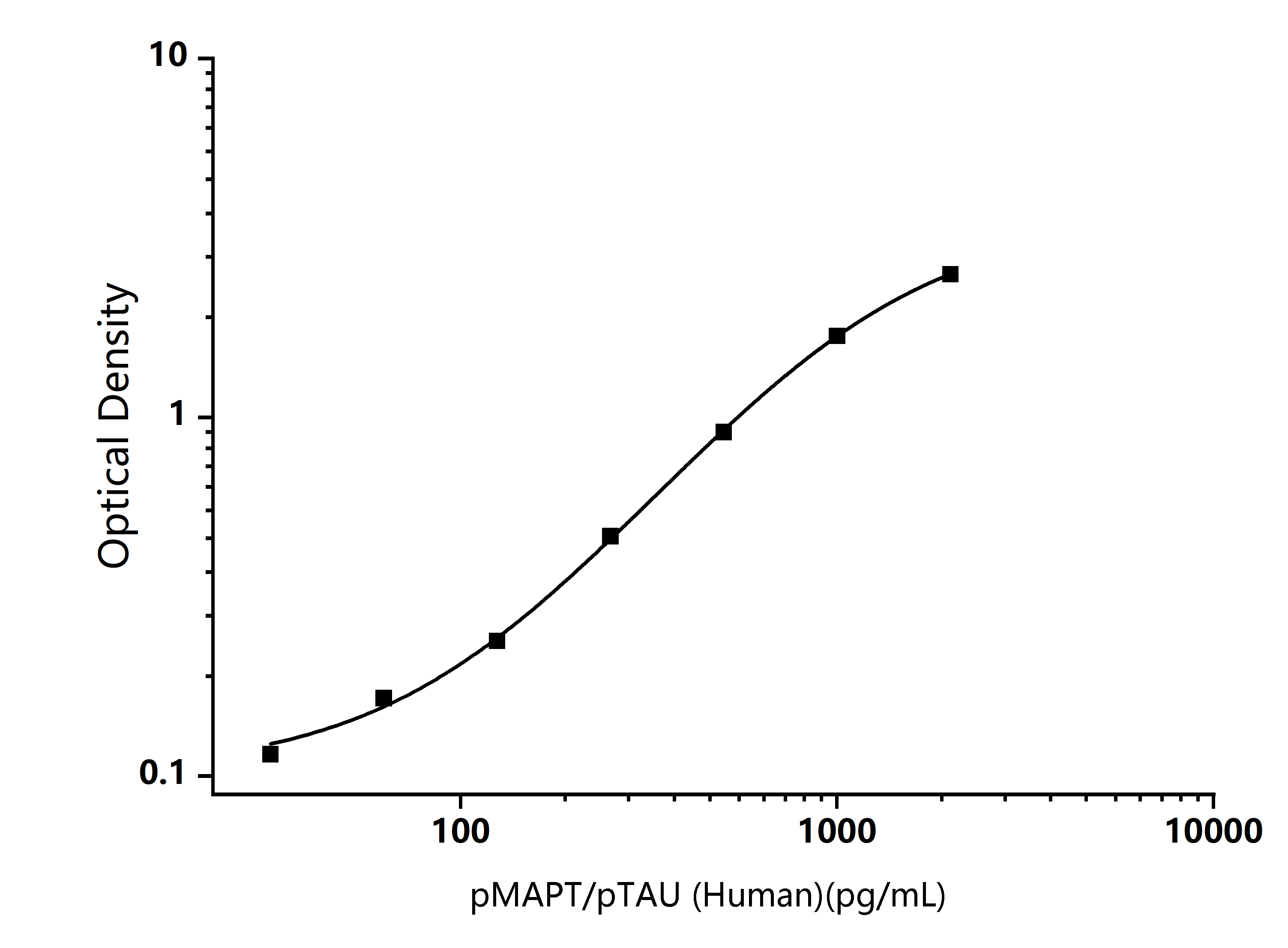  Standard Curve Image