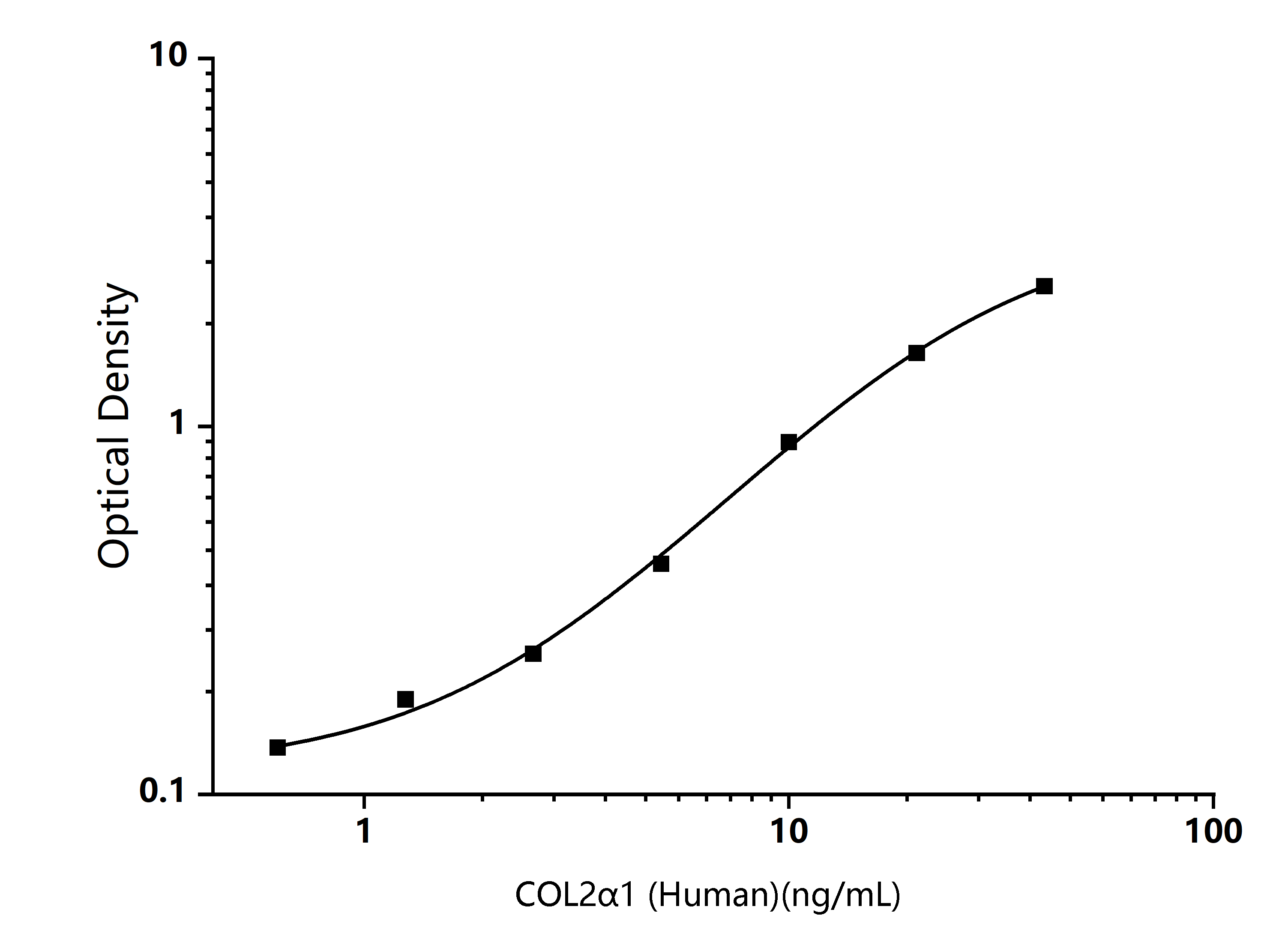 Standard Curve Image Standard Curve Image