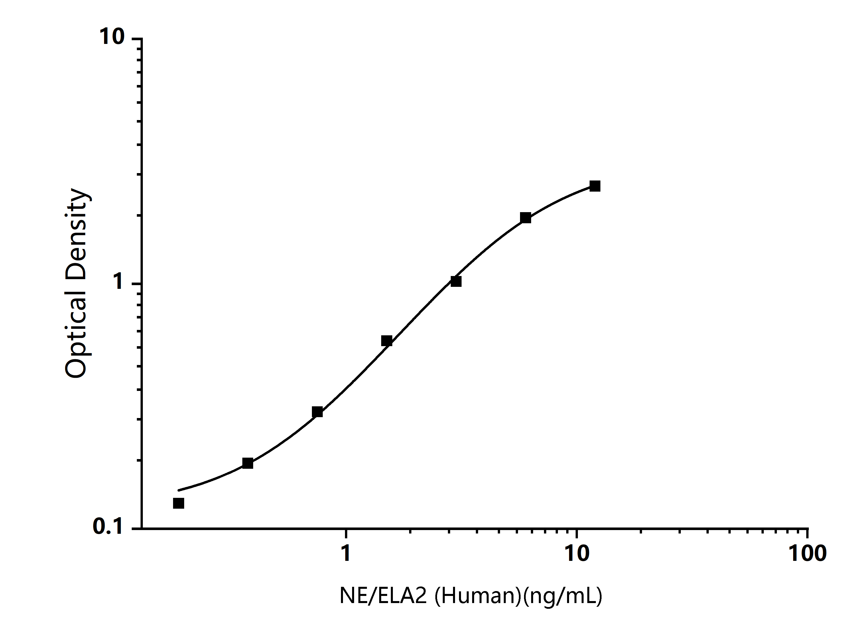 Standard Curve Image Standard Curve Image