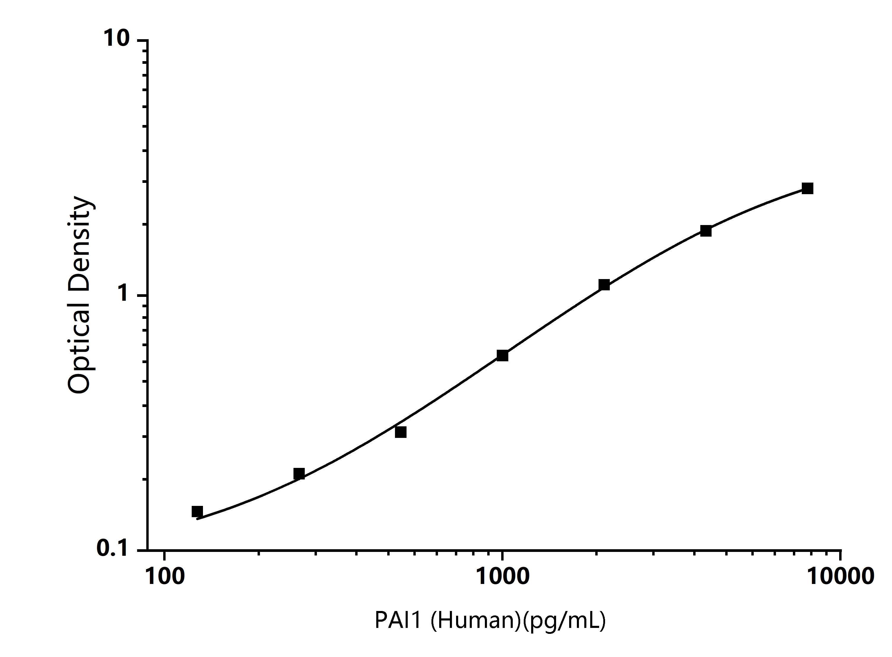 Standard Curve Image Standard Curve Image