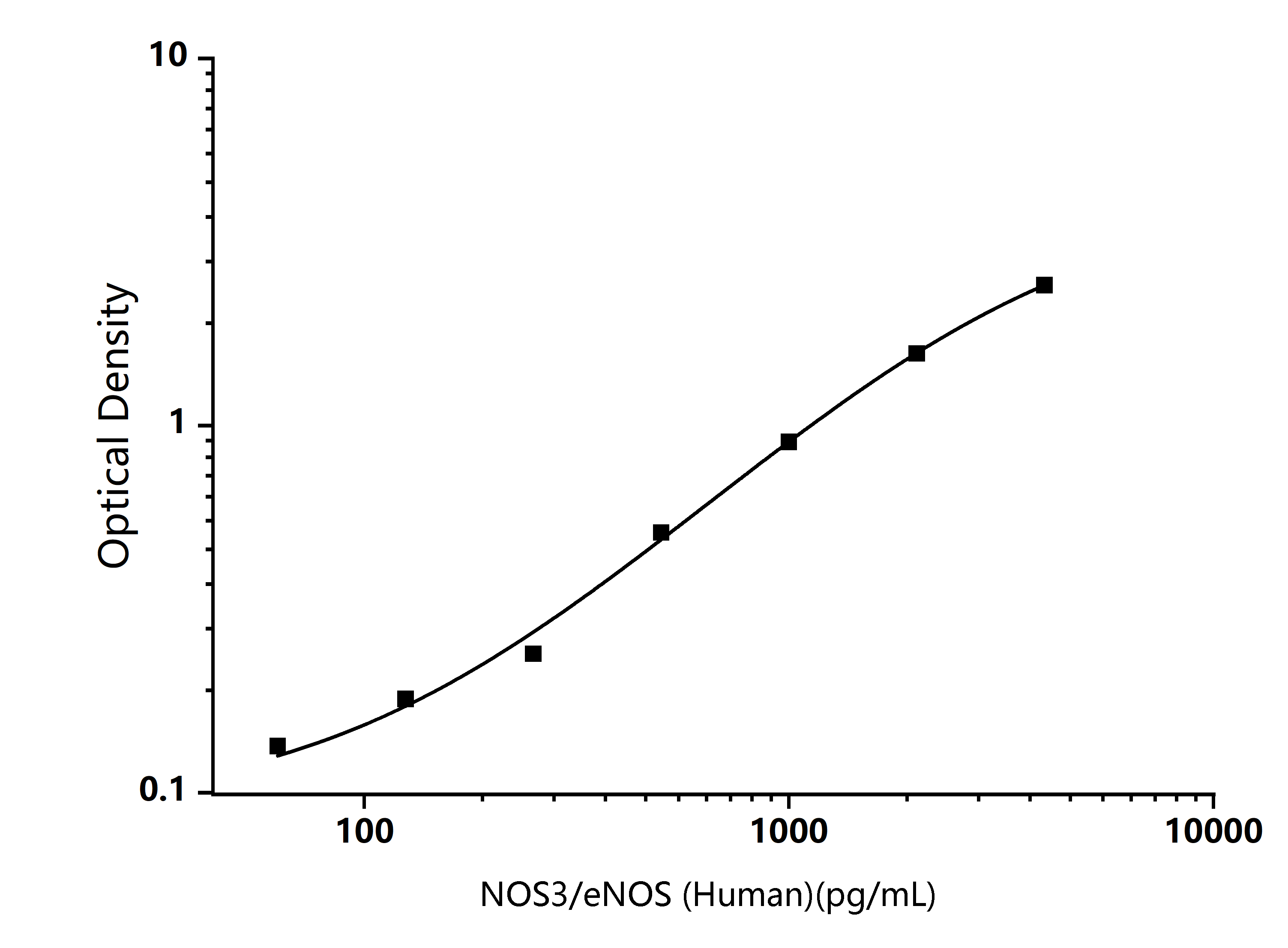 Standard Curve Image Standard Curve Image