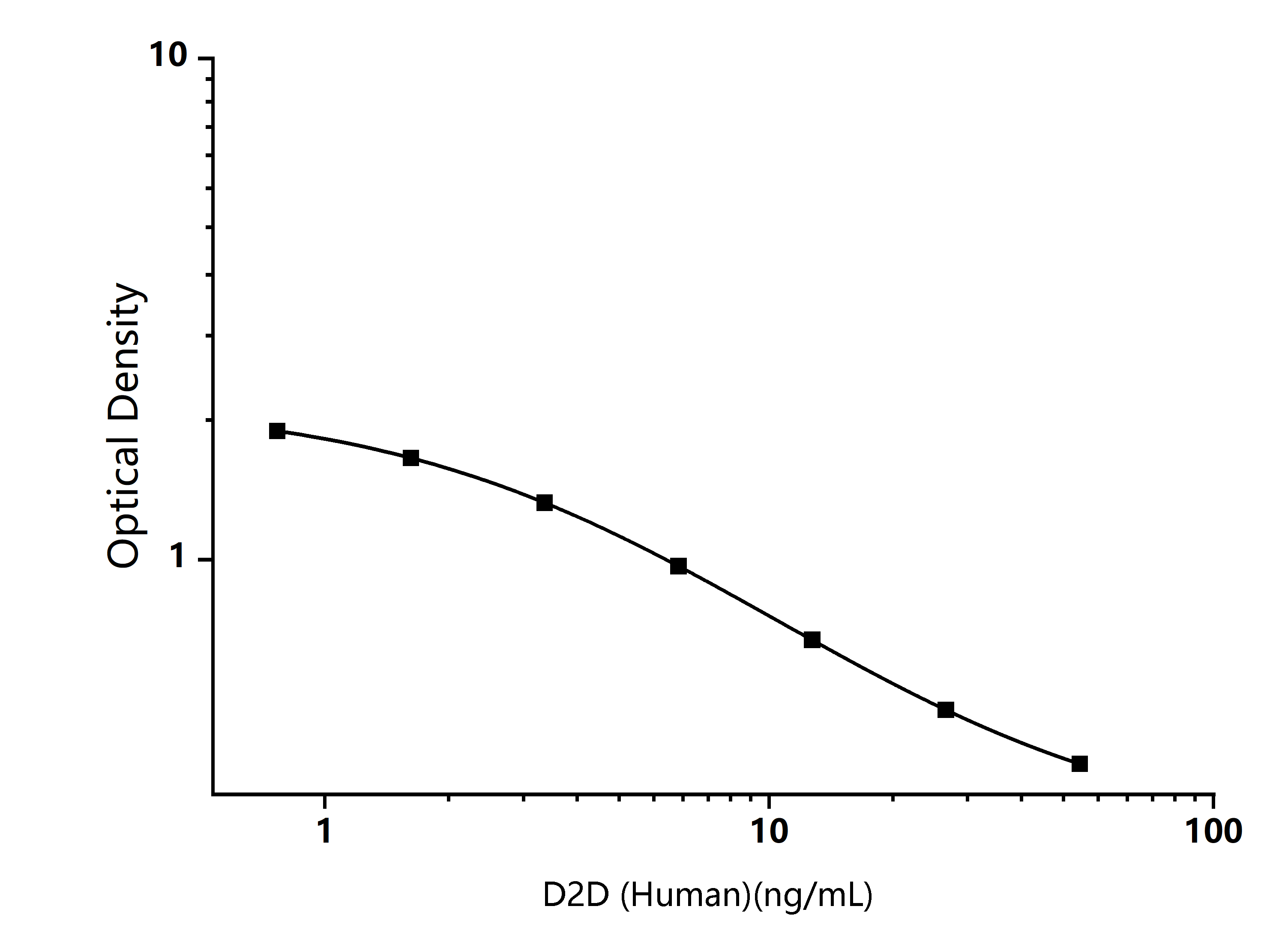 Standard Curve Image-Enkilife Standard Curve Image