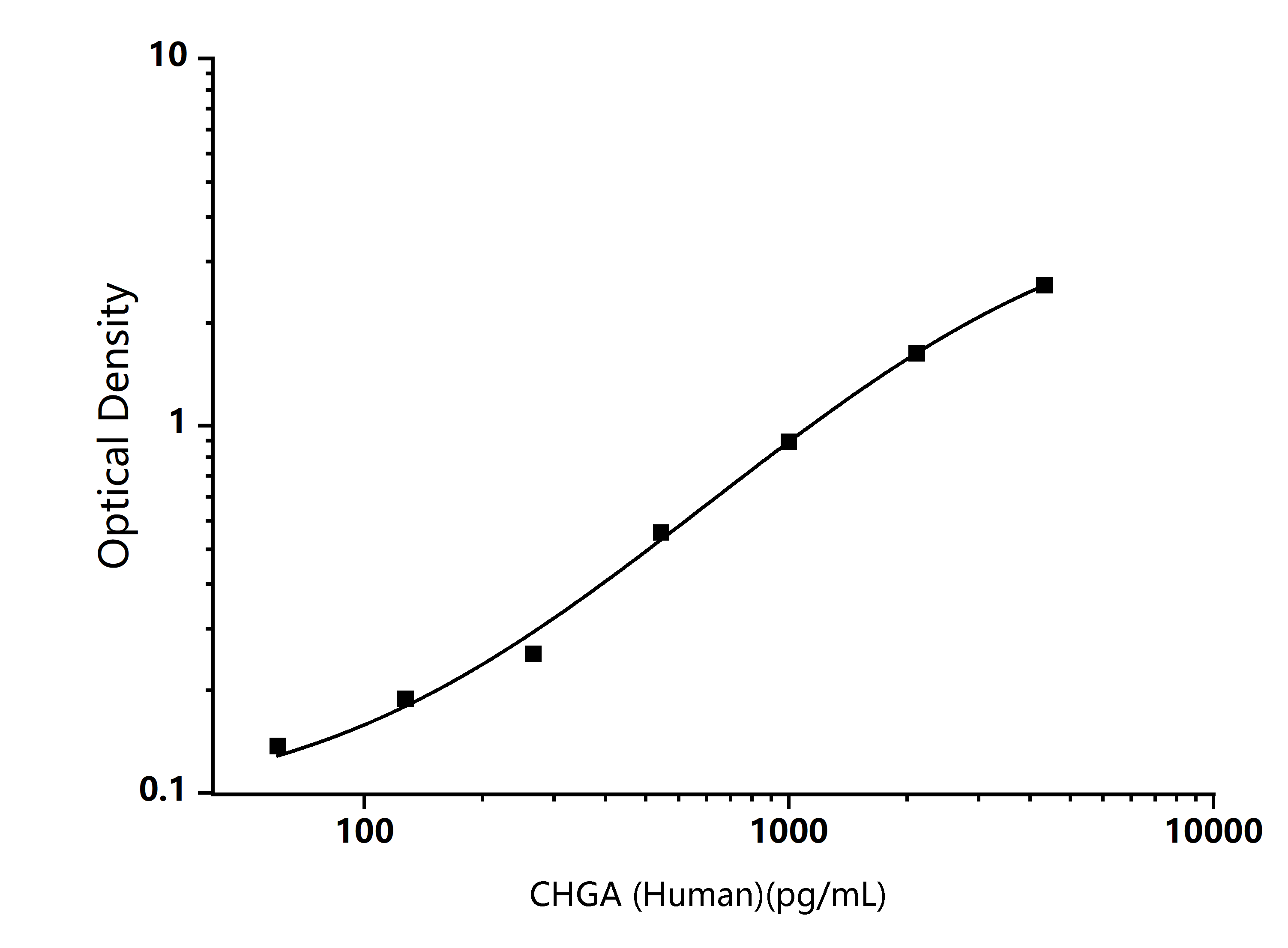 Standard Curve Image Standard Curve Image