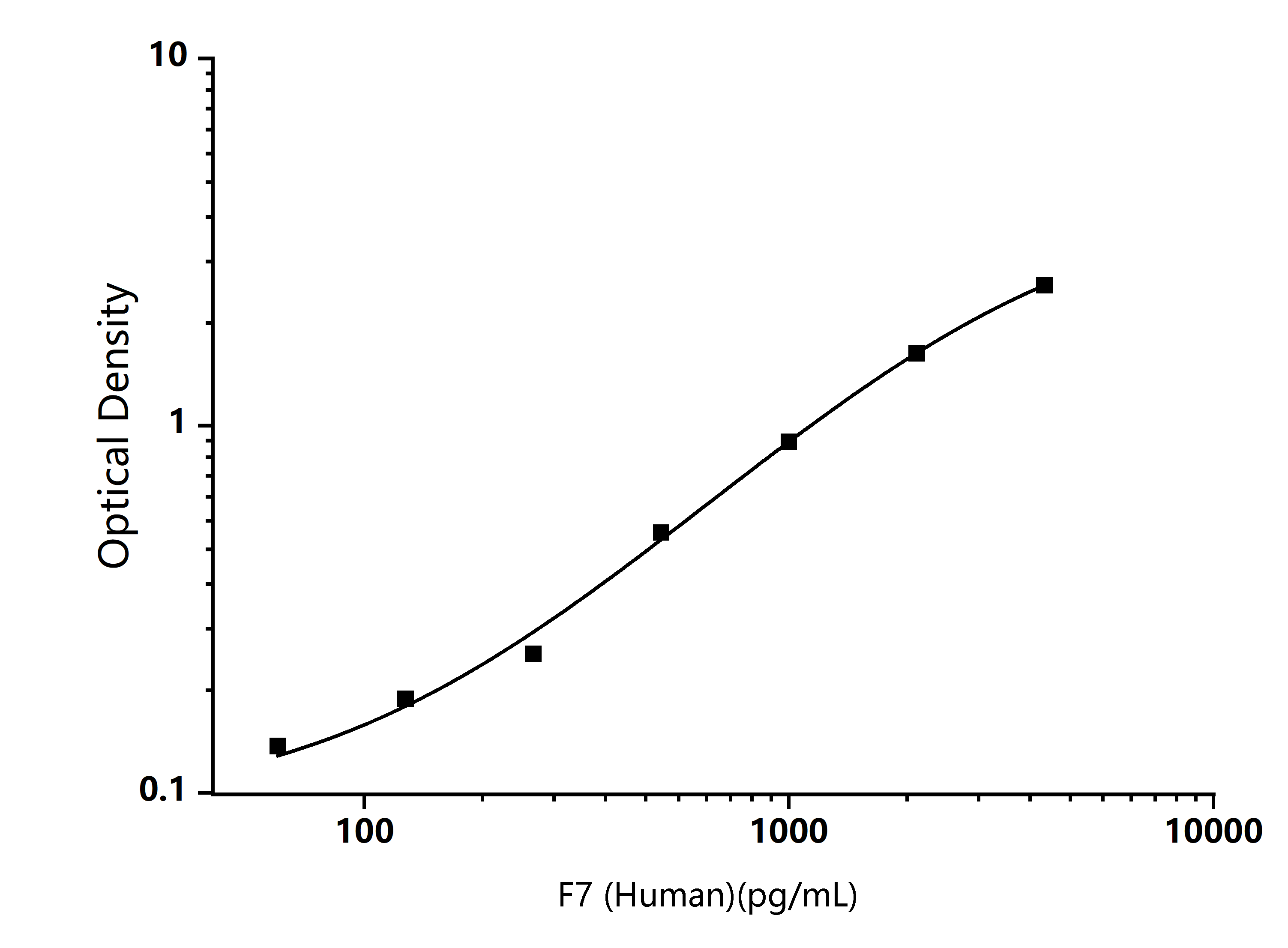  Standard Curve Image