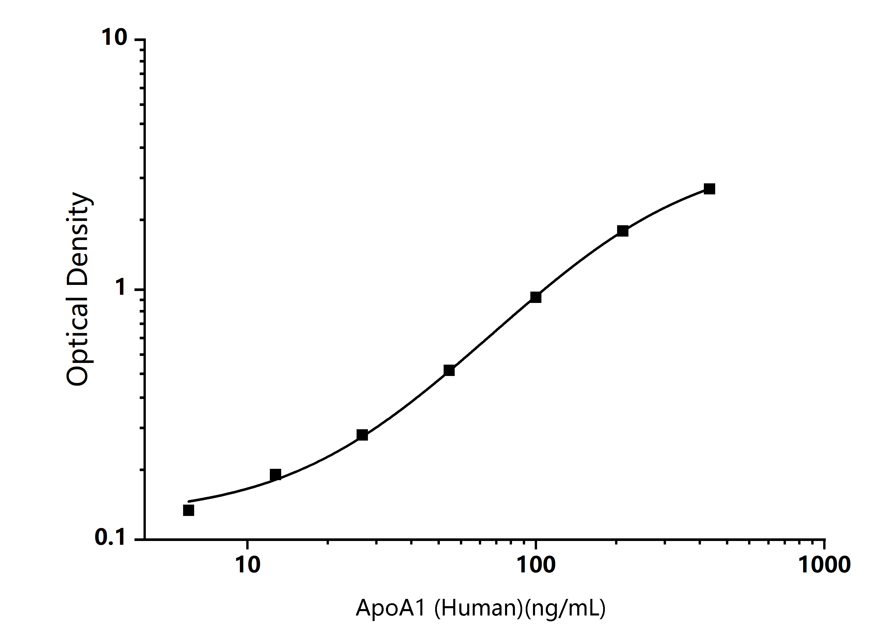  Standard Curve Image