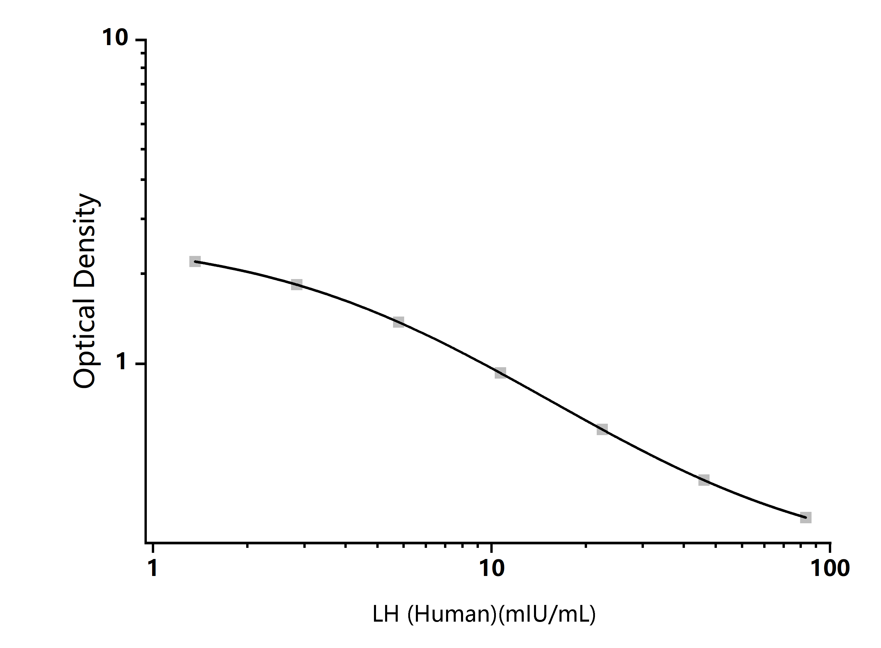 Standard Curve Image Standard Curve Image
