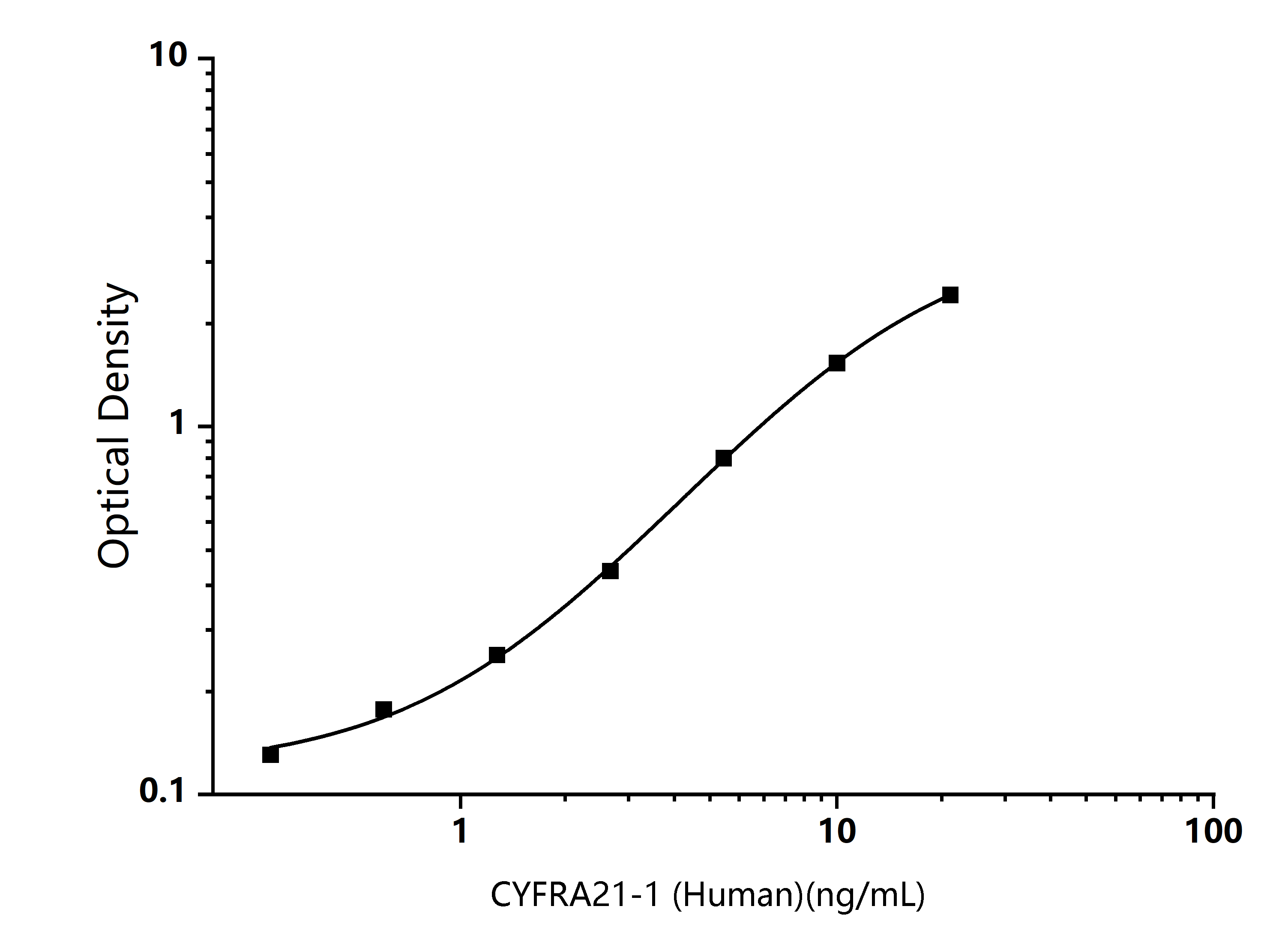  Standard Curve Image
