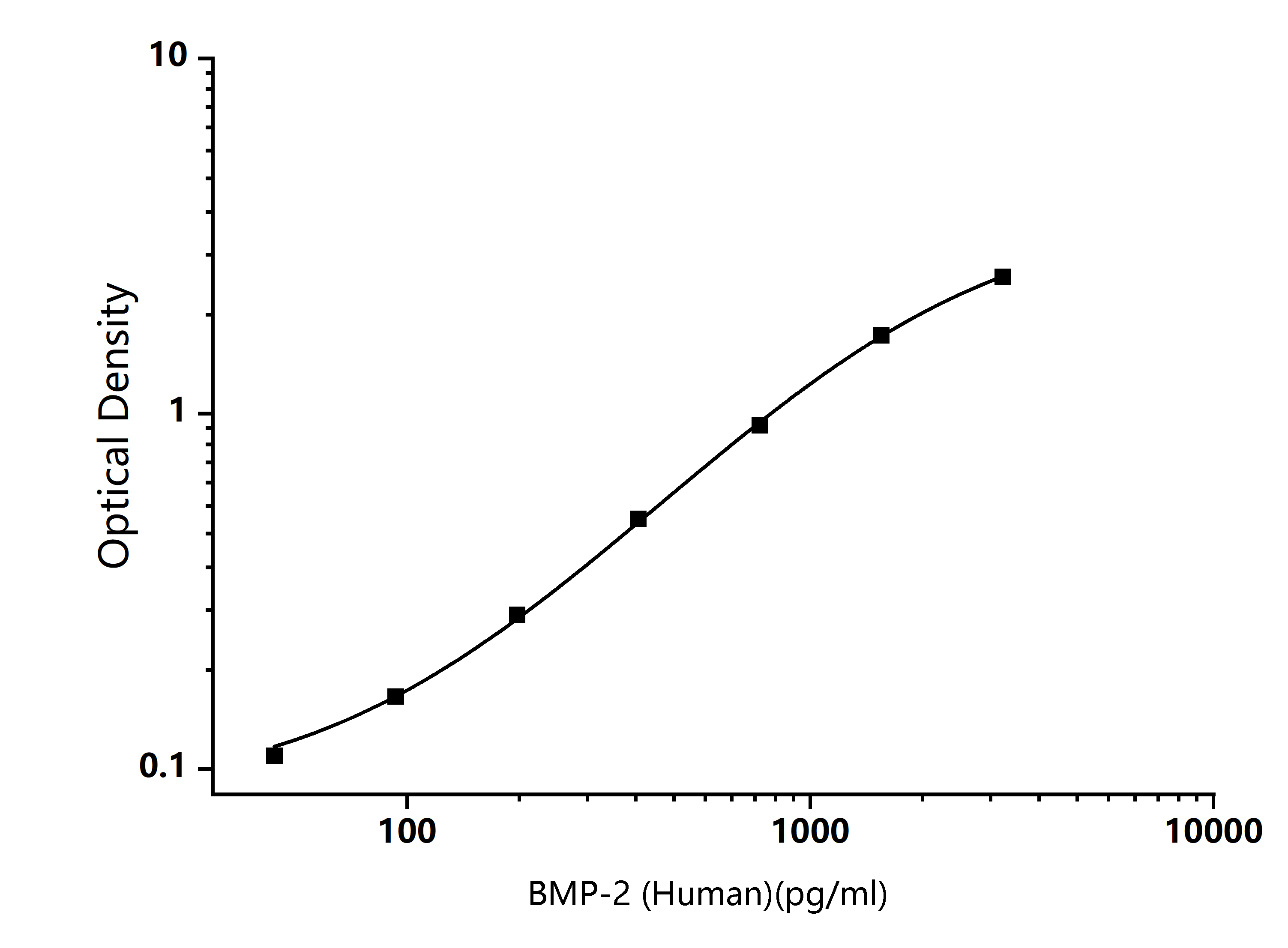  Standard Curve Image