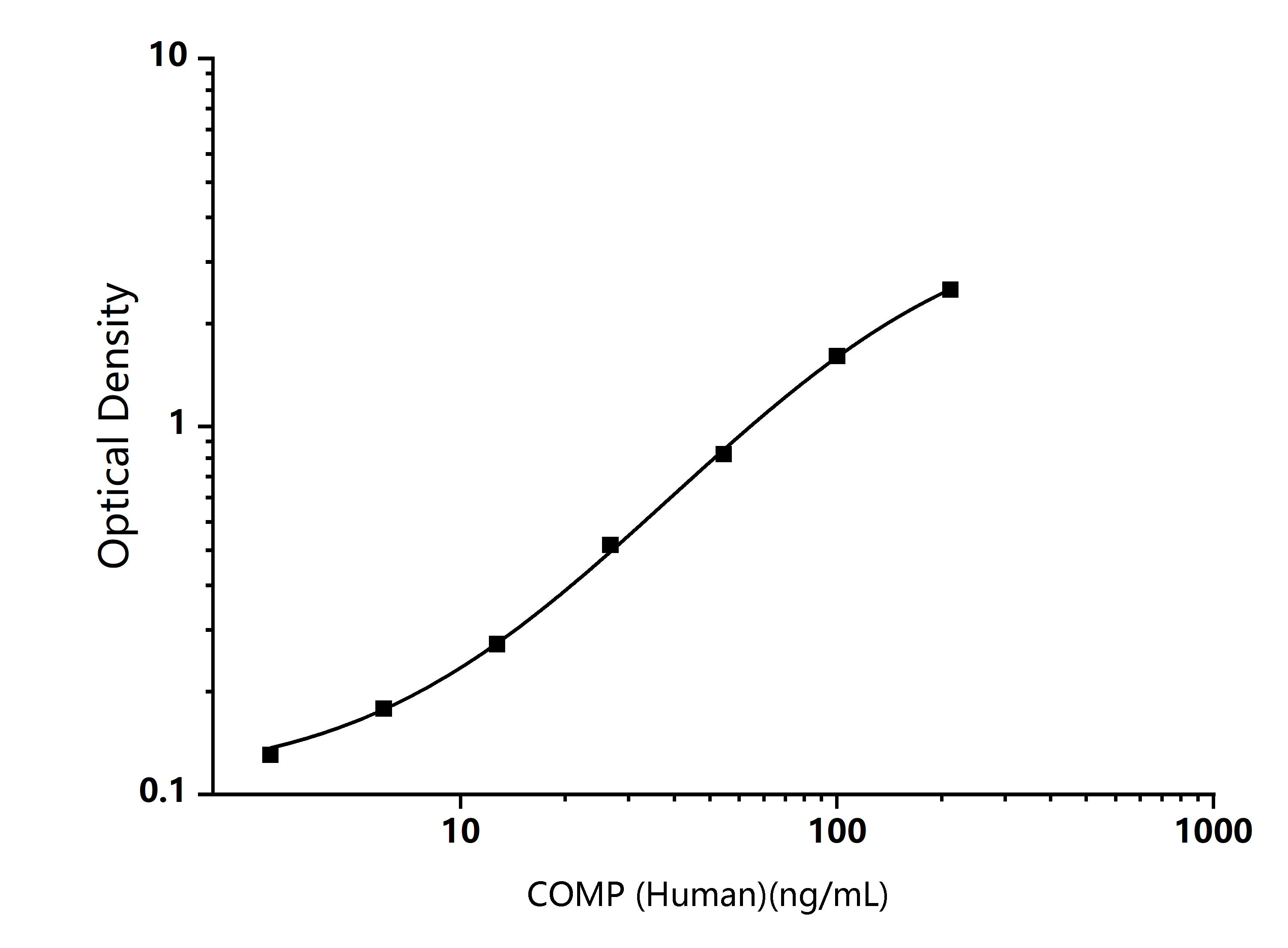 Standard Curve Image-Enkilife Standard Curve Image