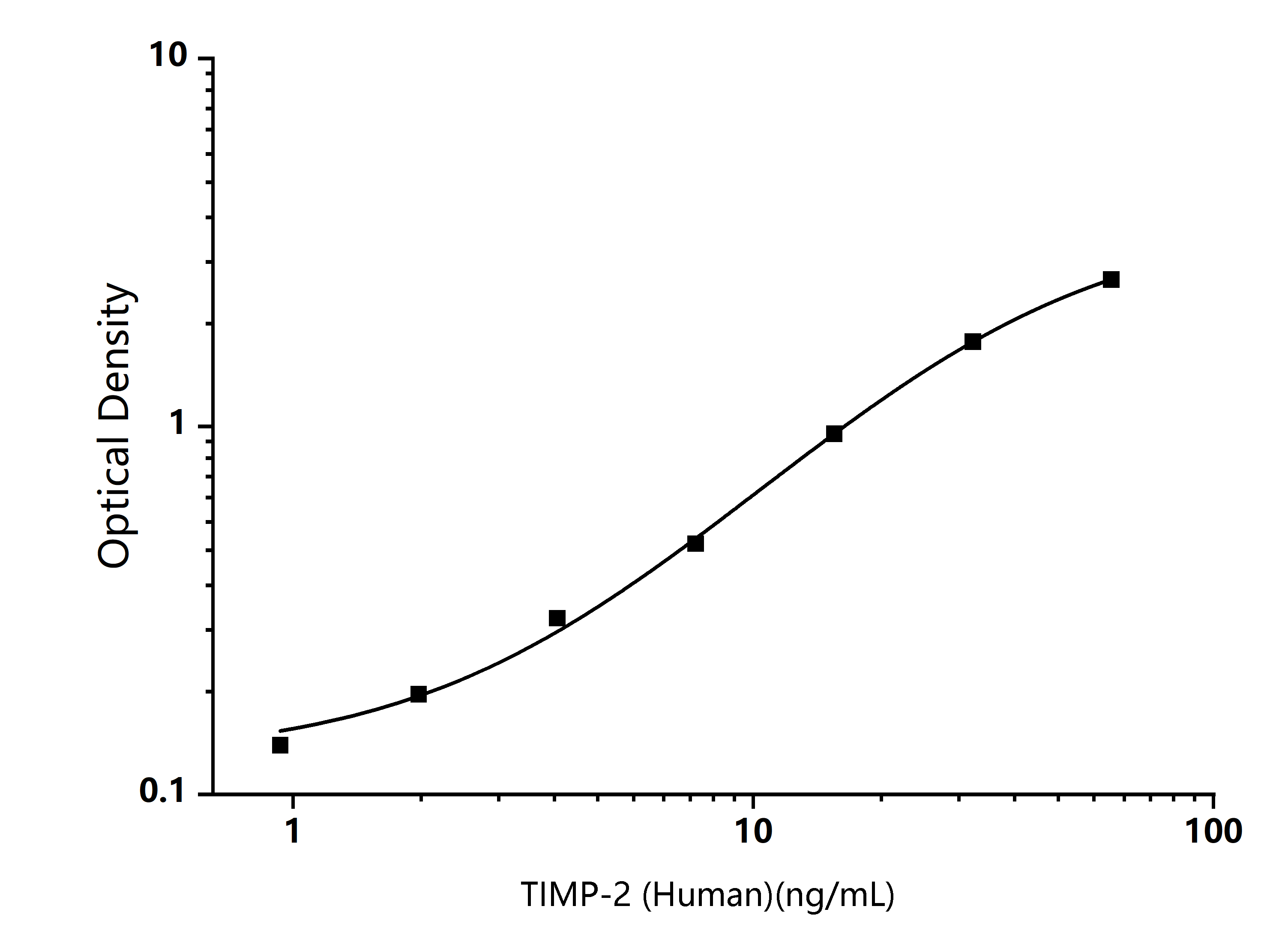 Standard Curve Image Standard Curve Image