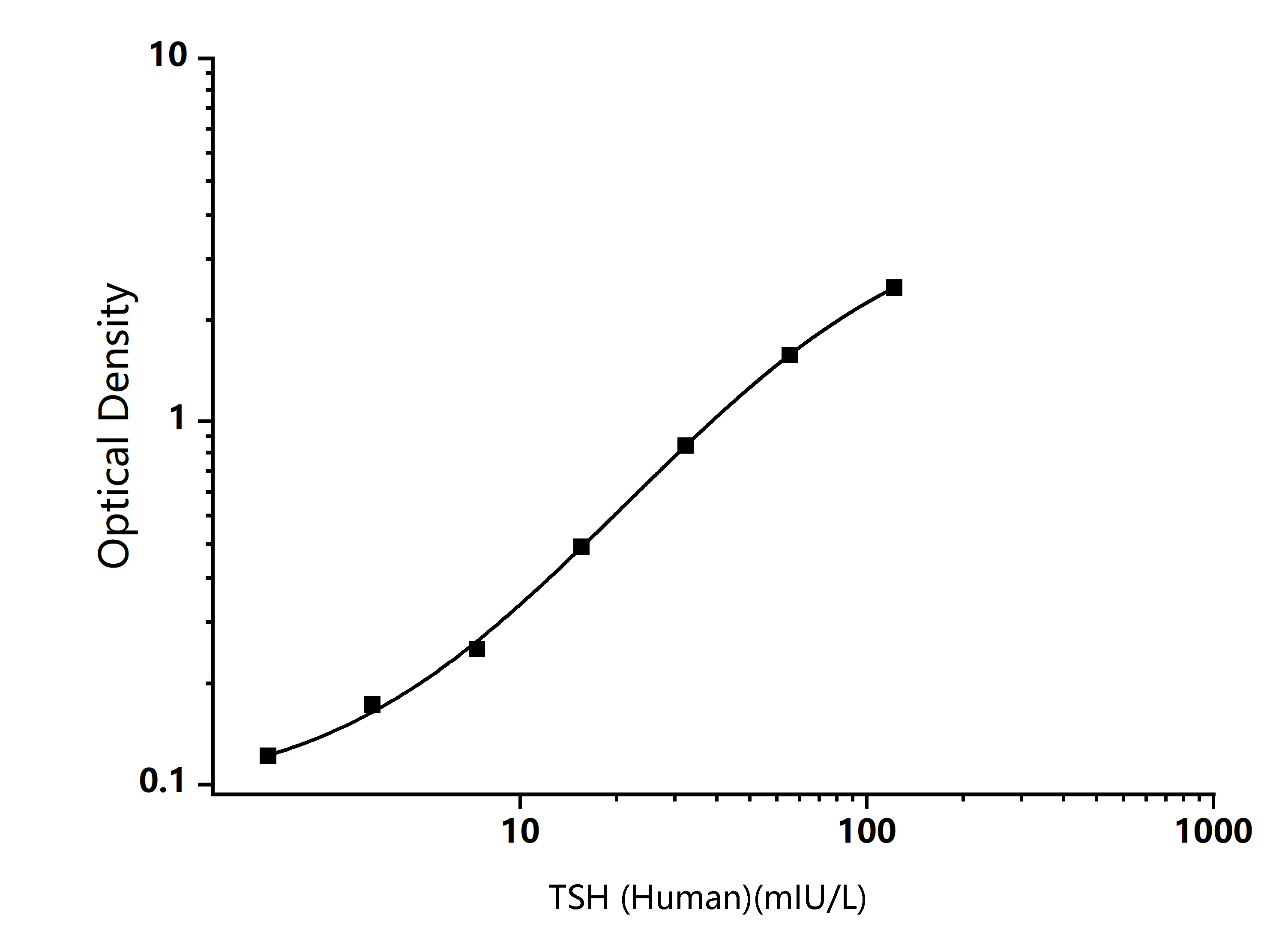 Standard Curve Image Standard Curve Image