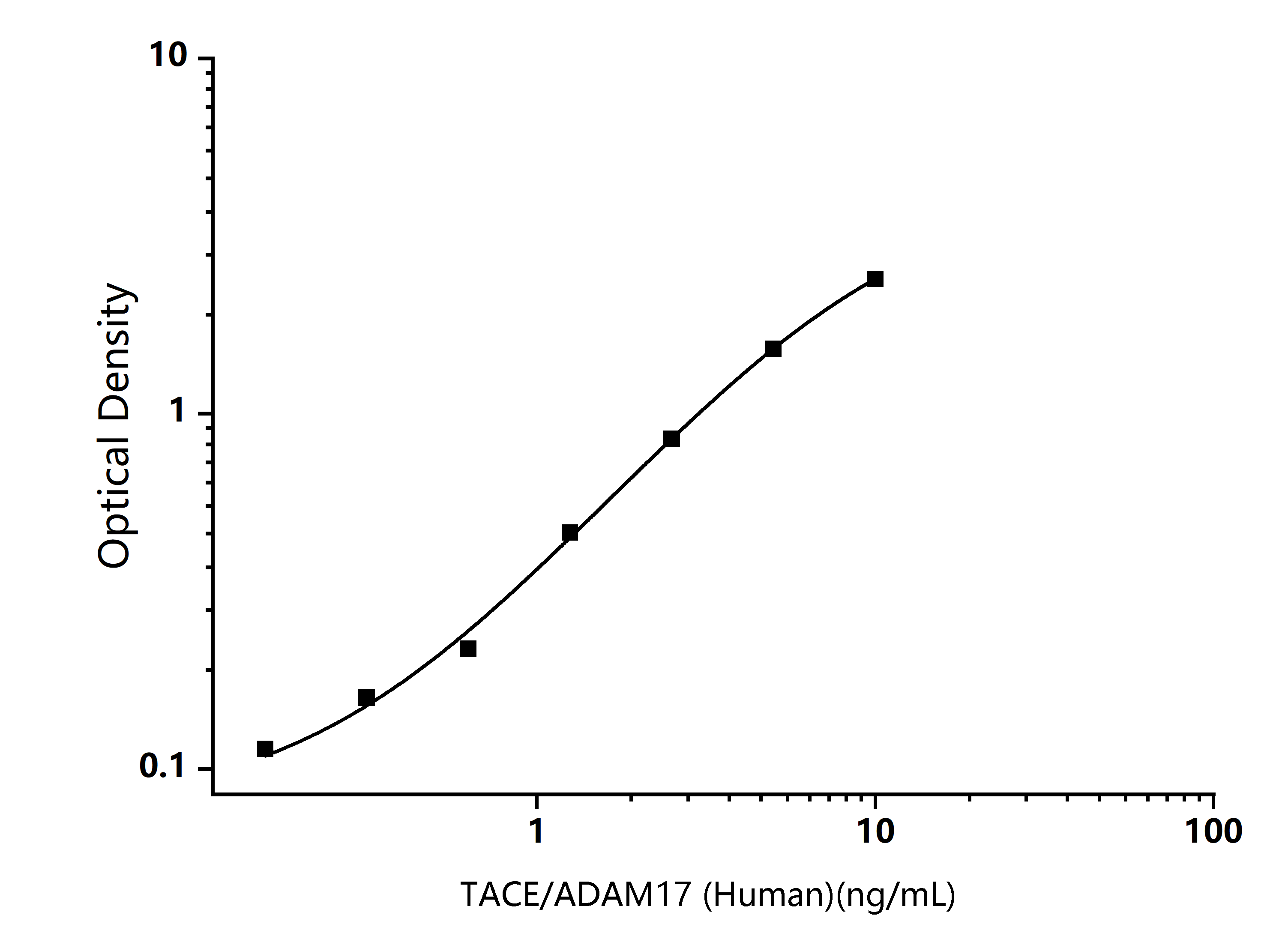 Human TACE/ADAM17 (TNF a Converting Enzyme) ELISA Kit - Size: 96T
