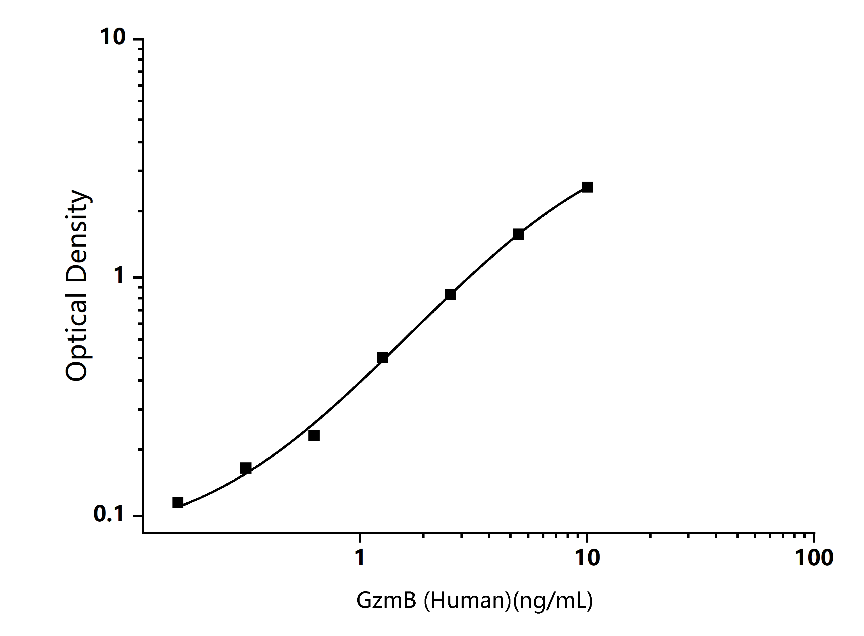 Standard Curve Image  Standard Curve Image