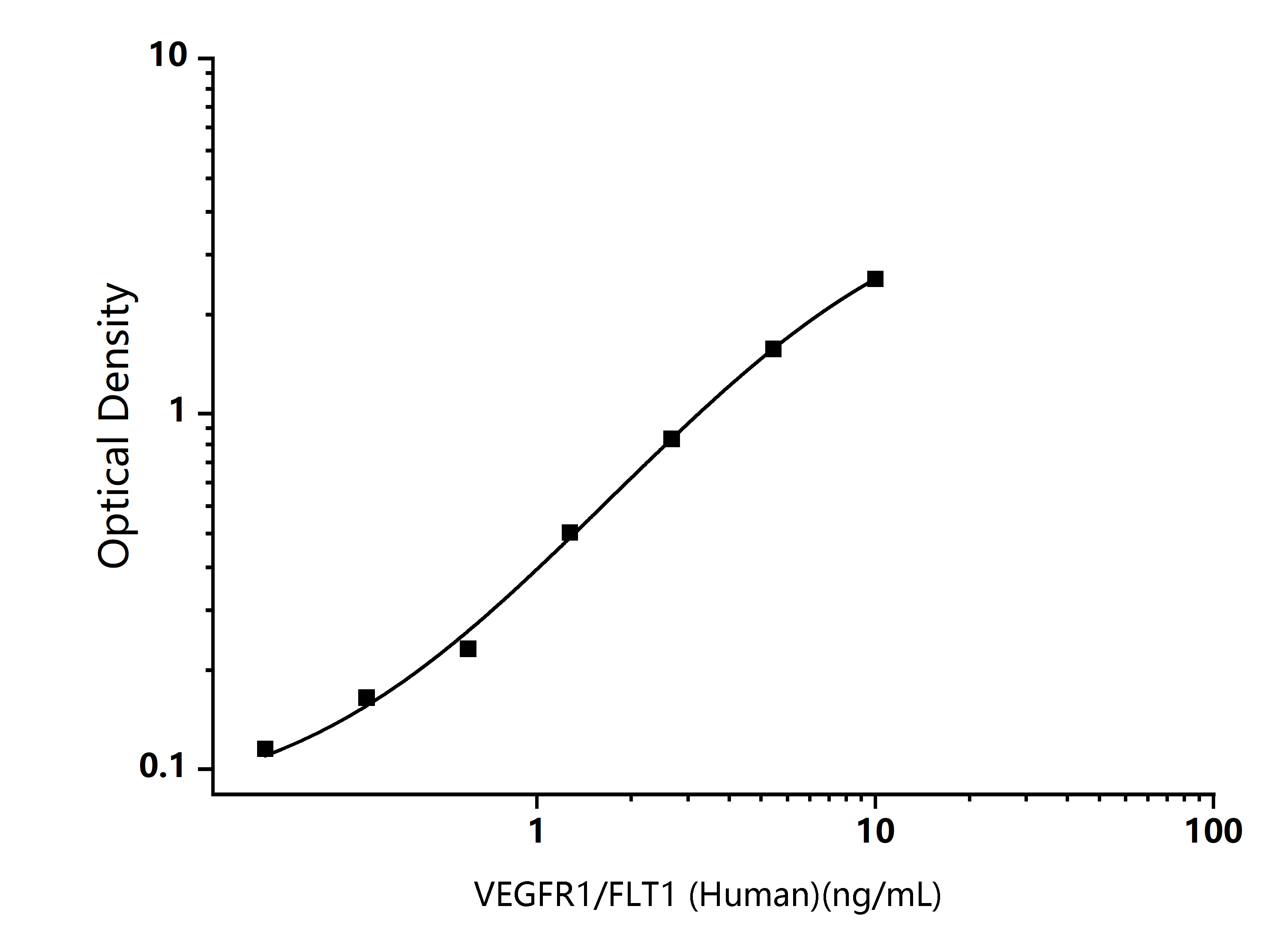  Standard Curve Image