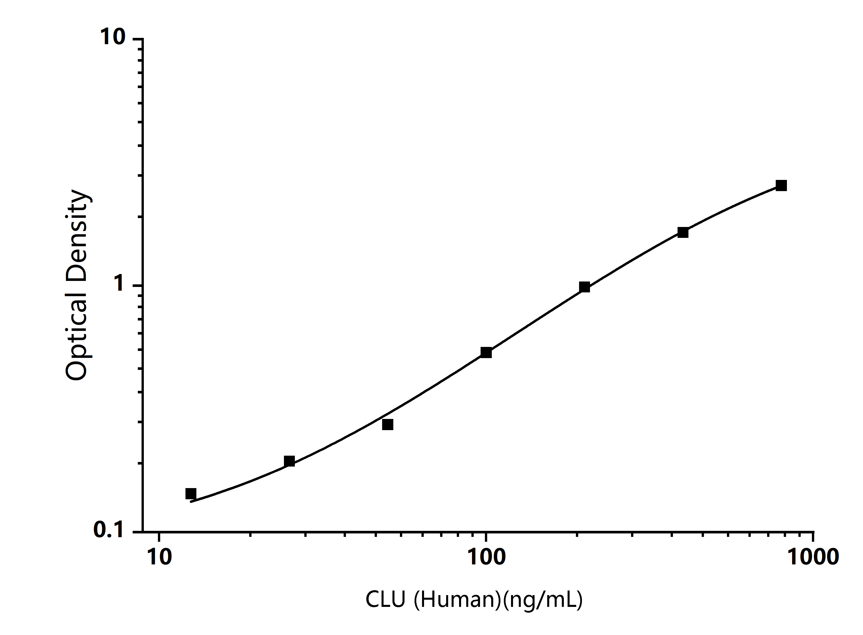 Standard Curve Image Standard Curve Image