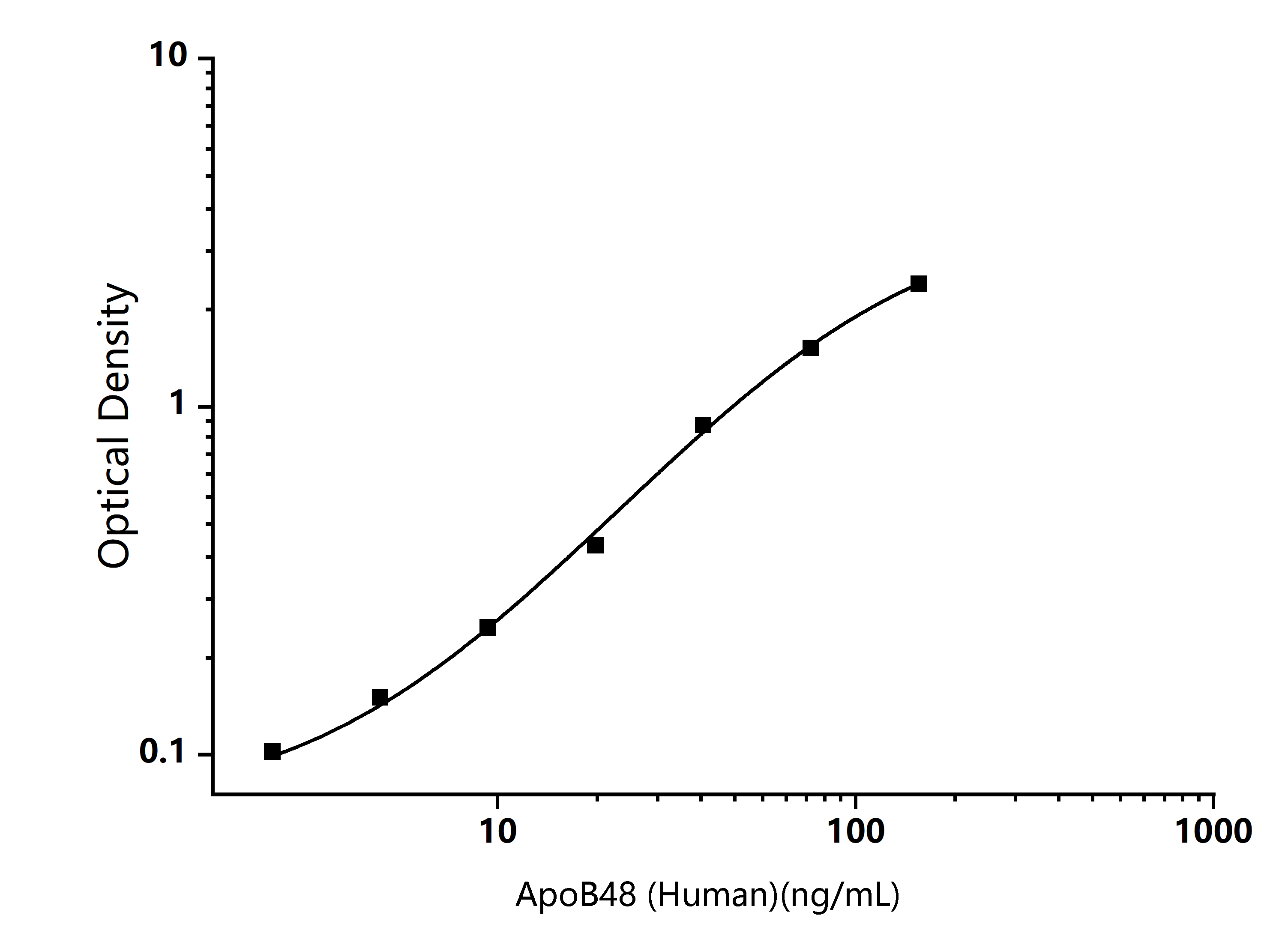  Standard Curve Image