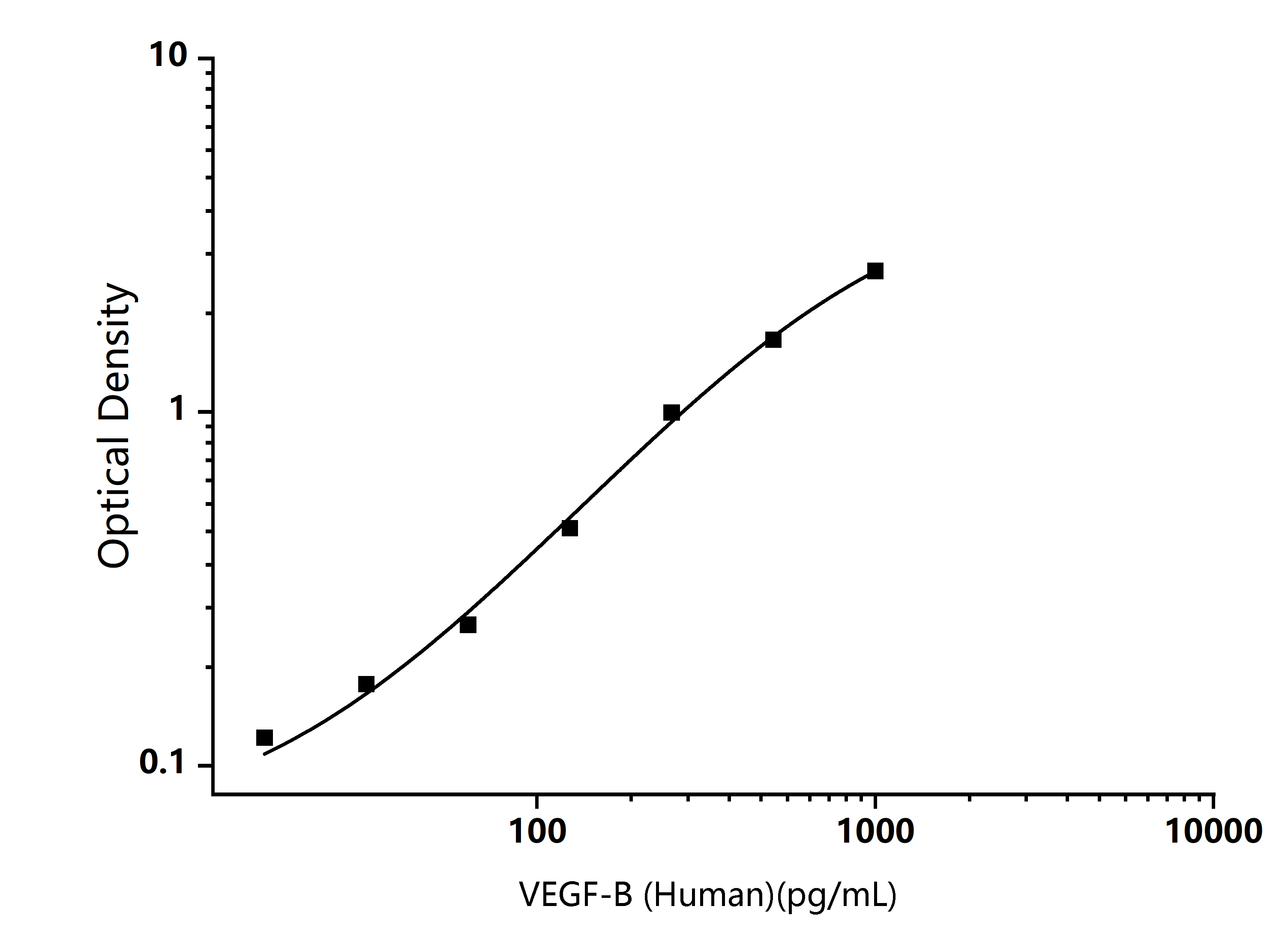  Standard Curve Image