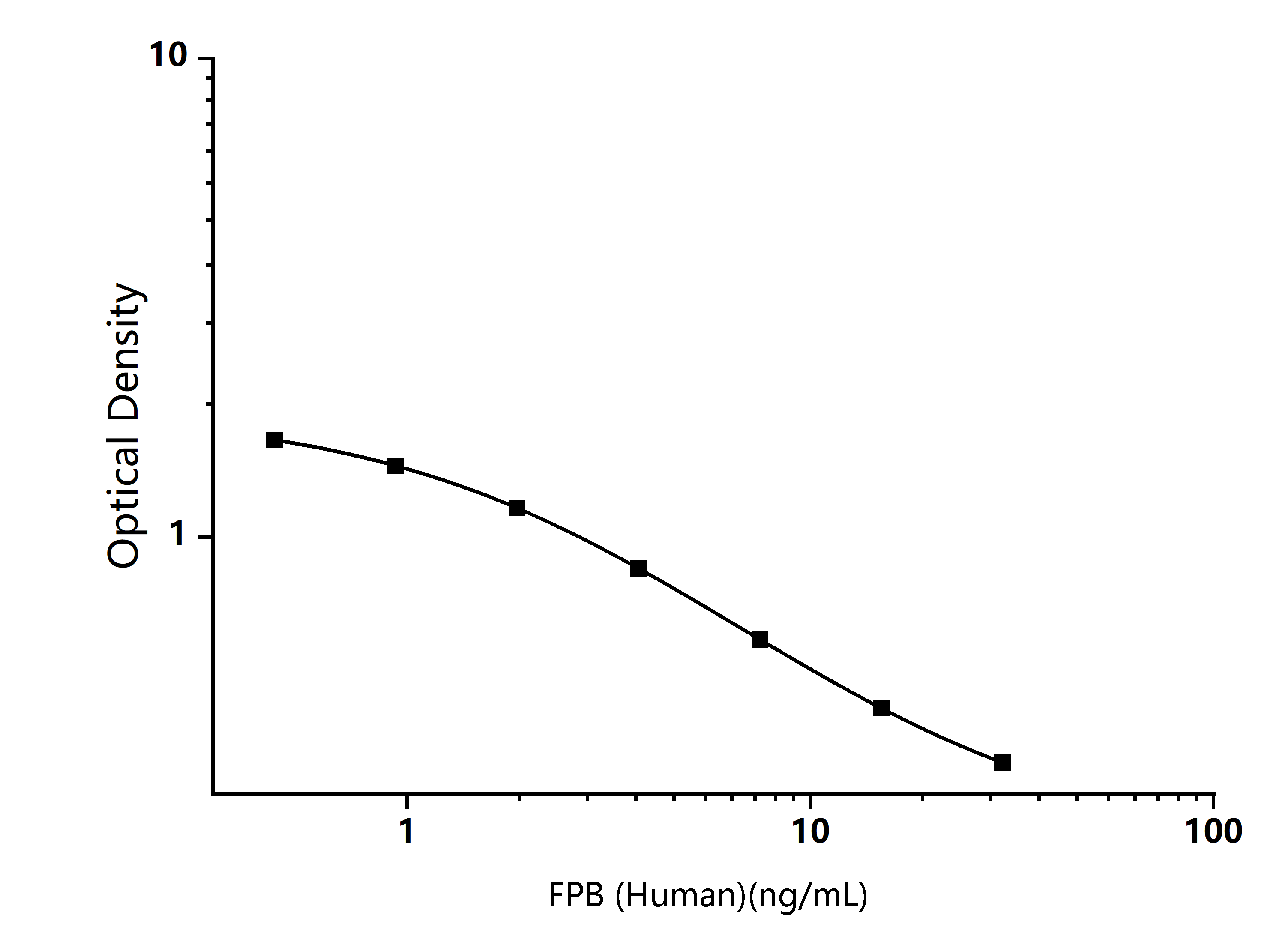 Standard Curve Image Standard Curve Image