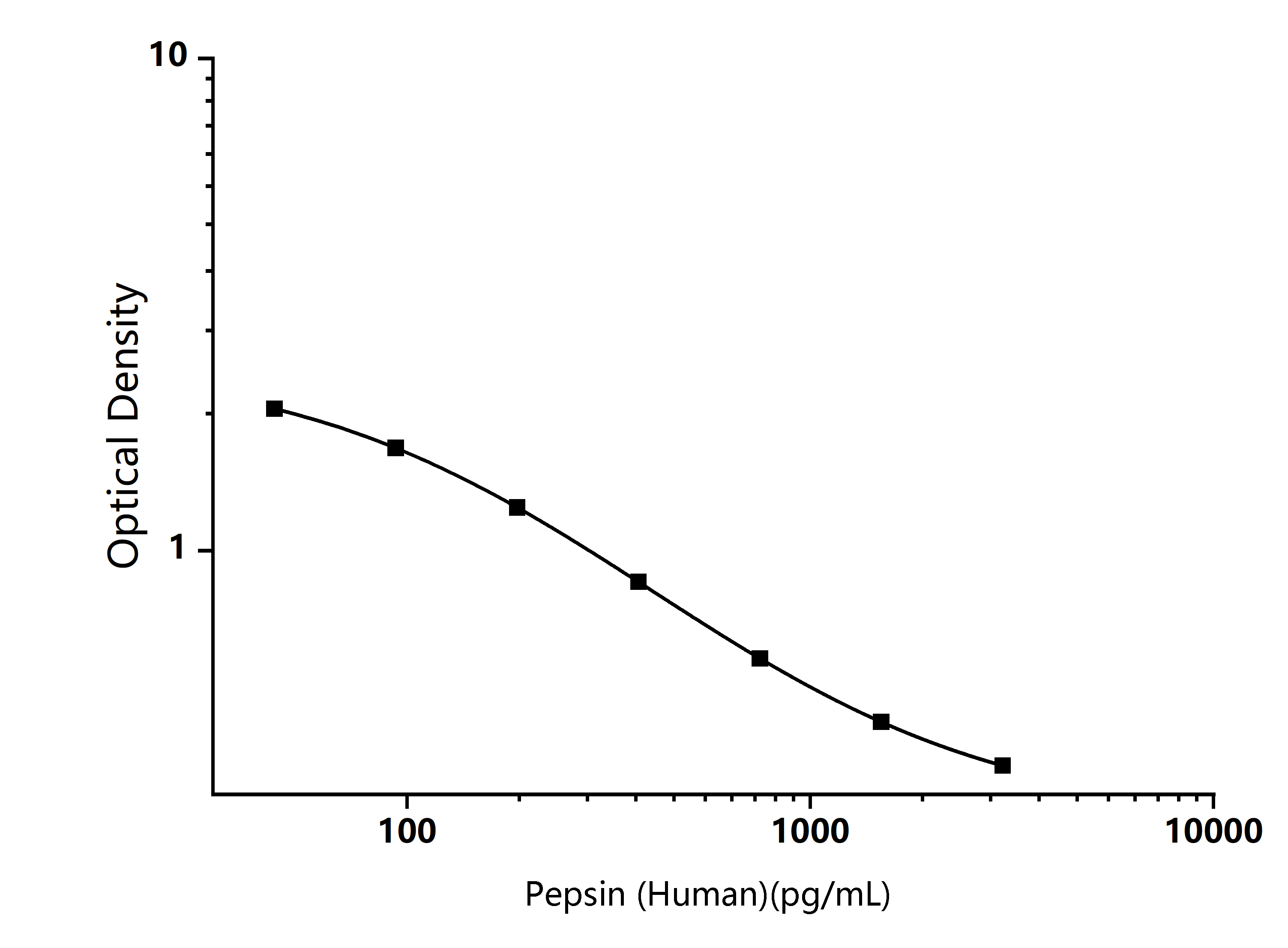 Standard Curve Image-Enkilife Standard Curve Image