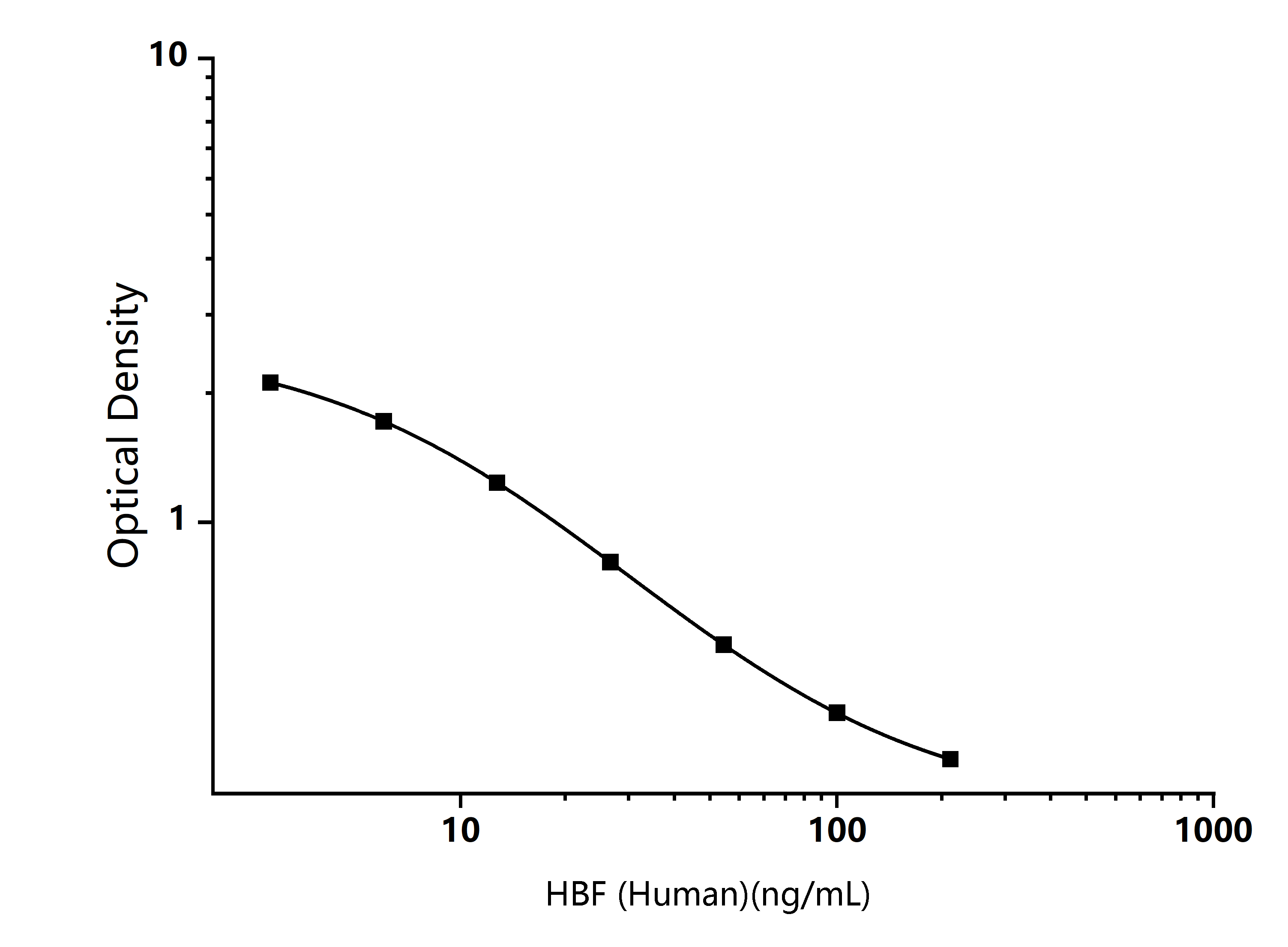 Standard Curve Image Standard Curve Image