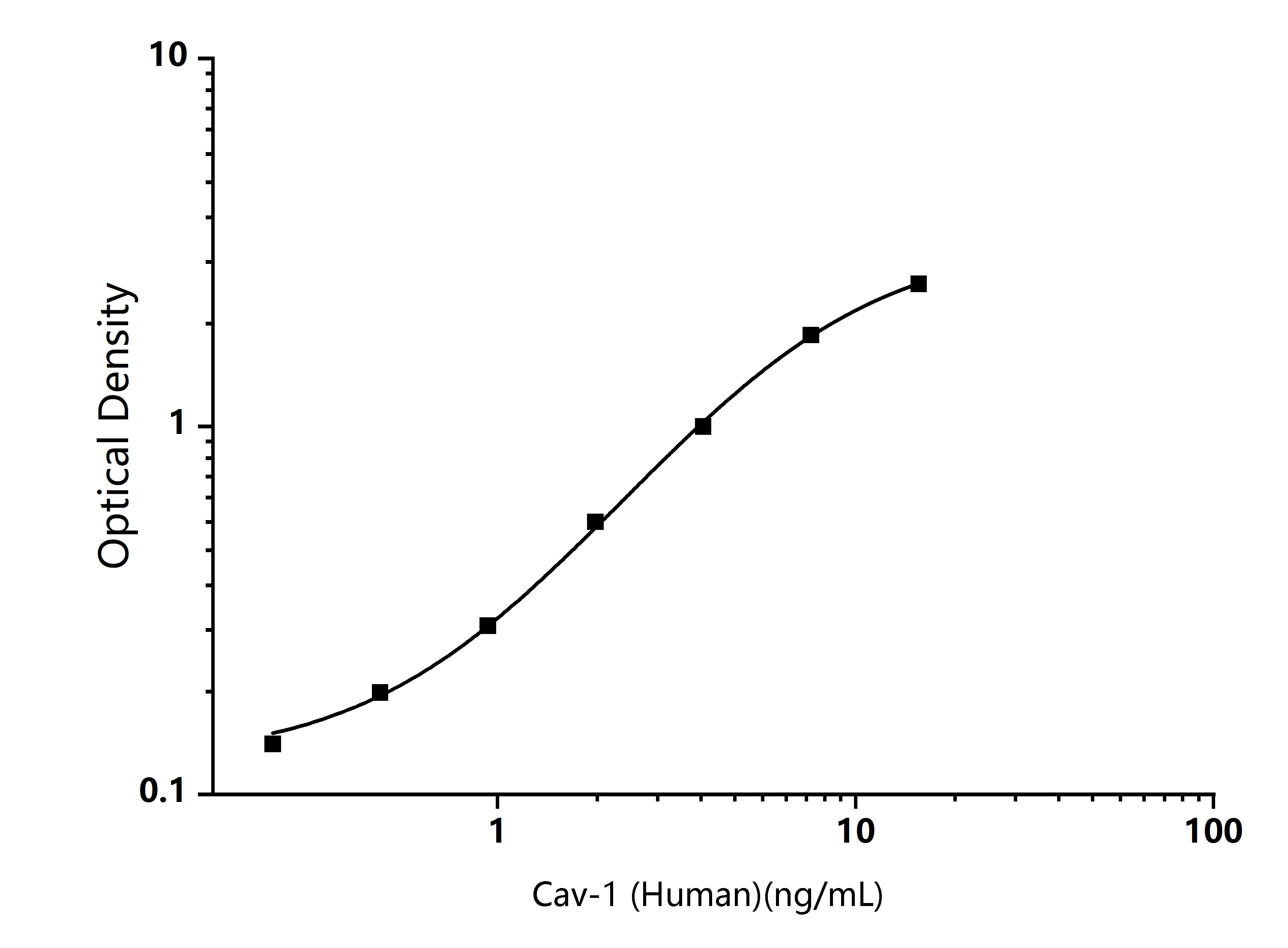 Standard Curve Image Standard Curve Image