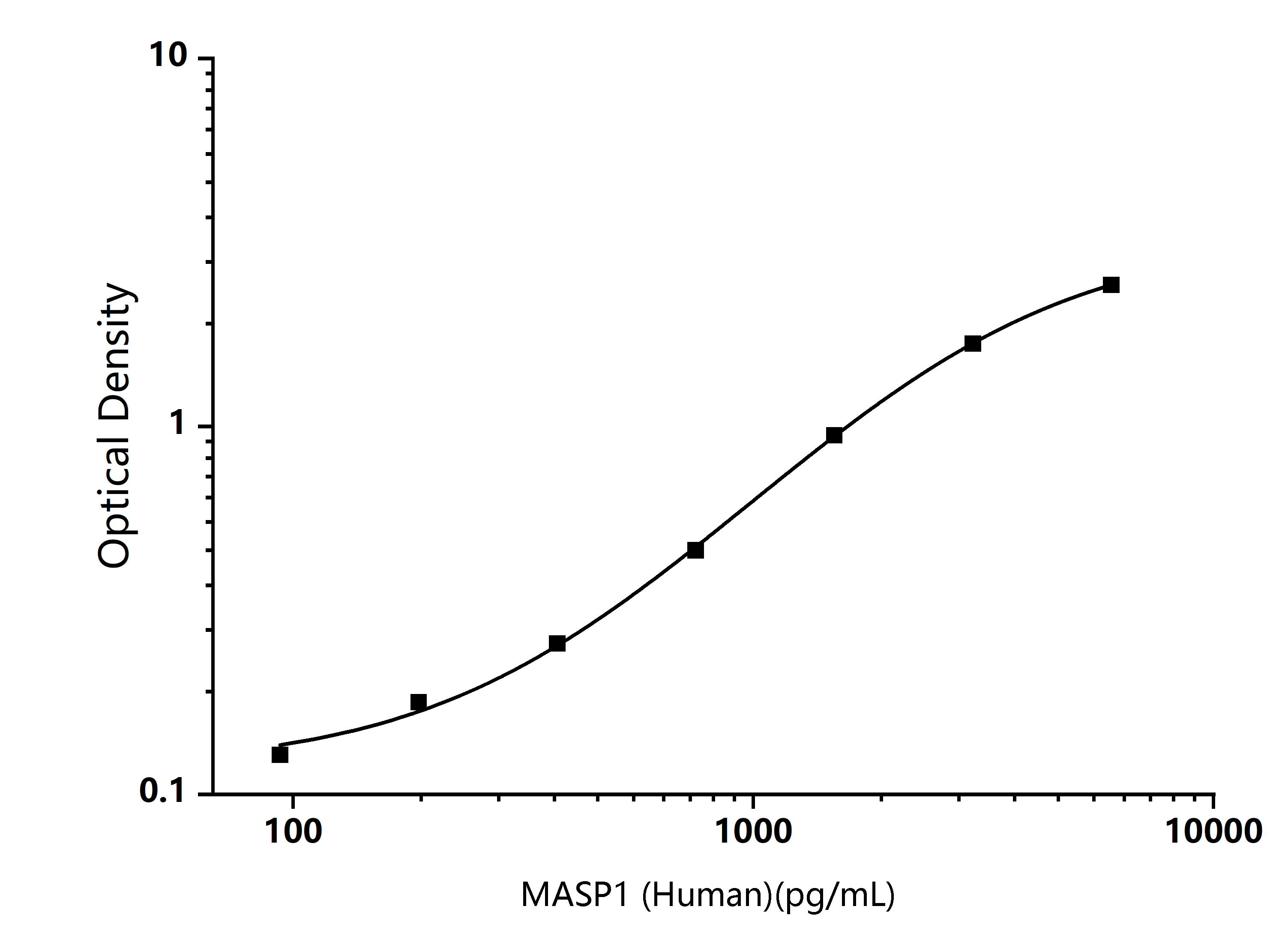 Standard Curve Image Standard Curve Image