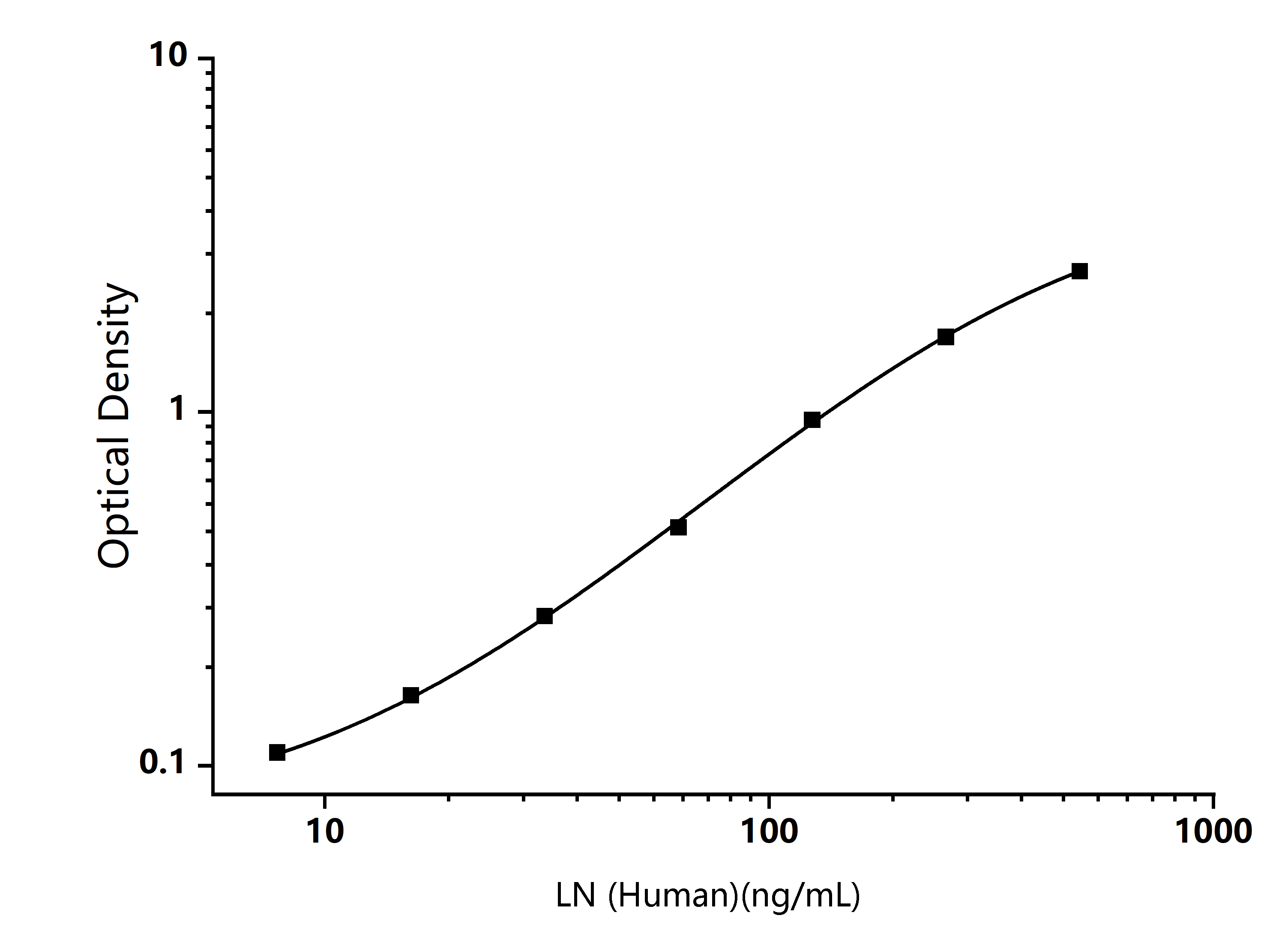 Human LN (Laminin ) ELISA Kit - Size: 96T