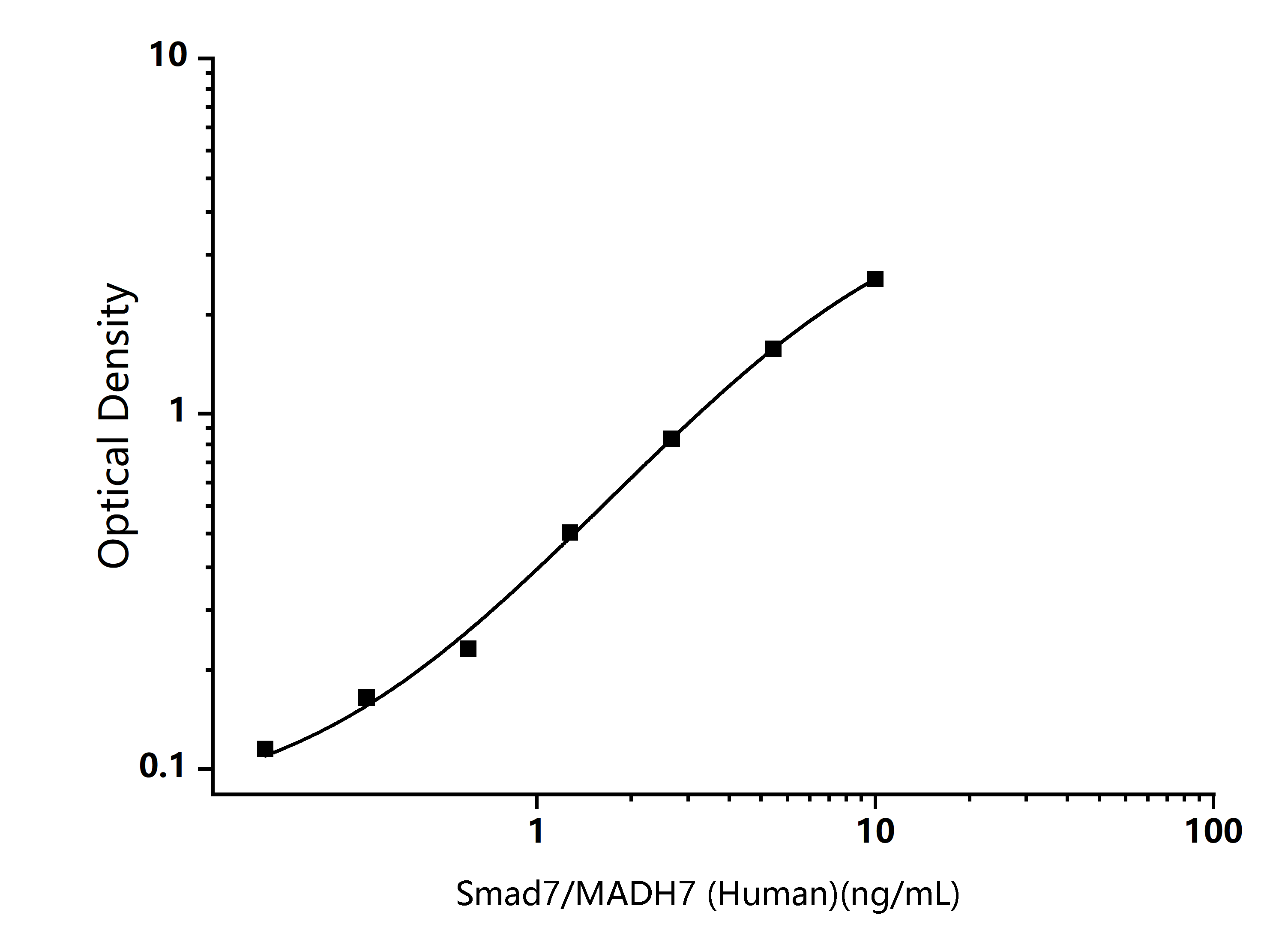  Standard Curve Image