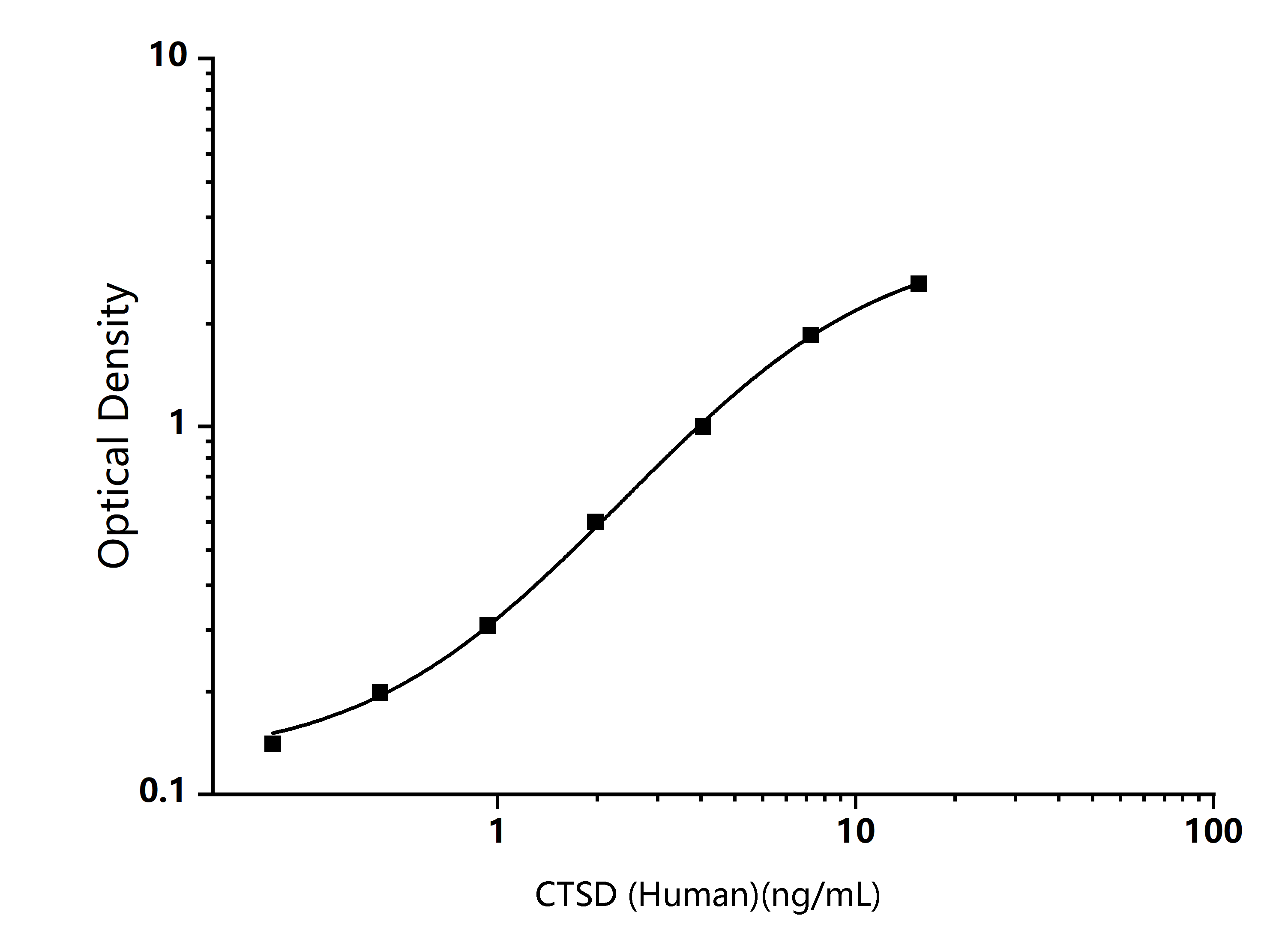  Standard Curve Image