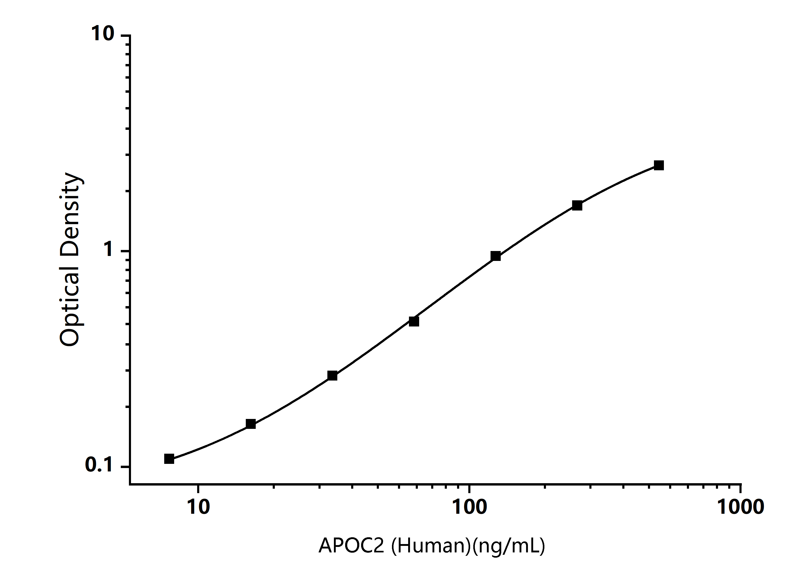 Standard Curve Image Standard Curve Image