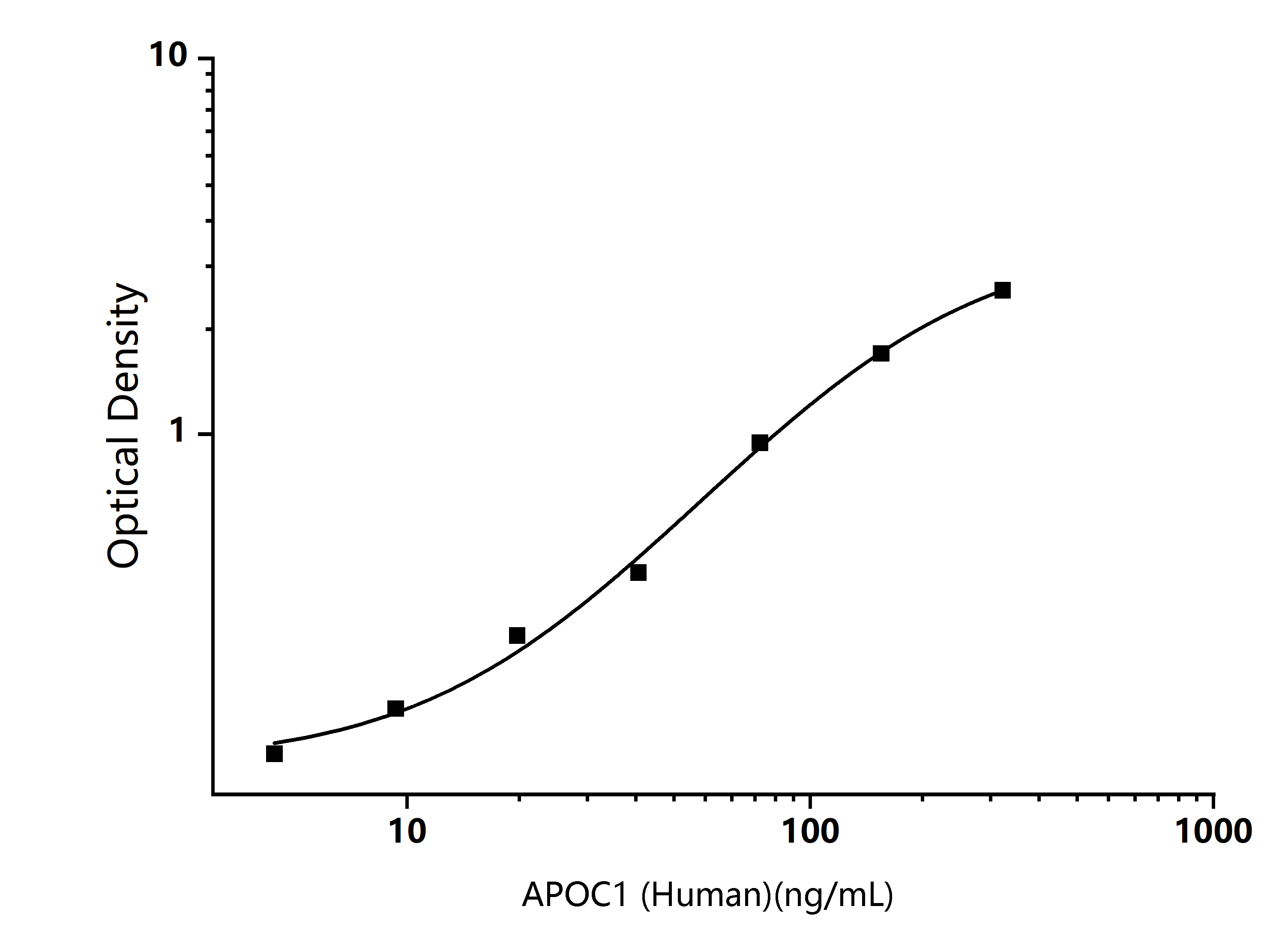 Standard Curve Image Standard Curve Image