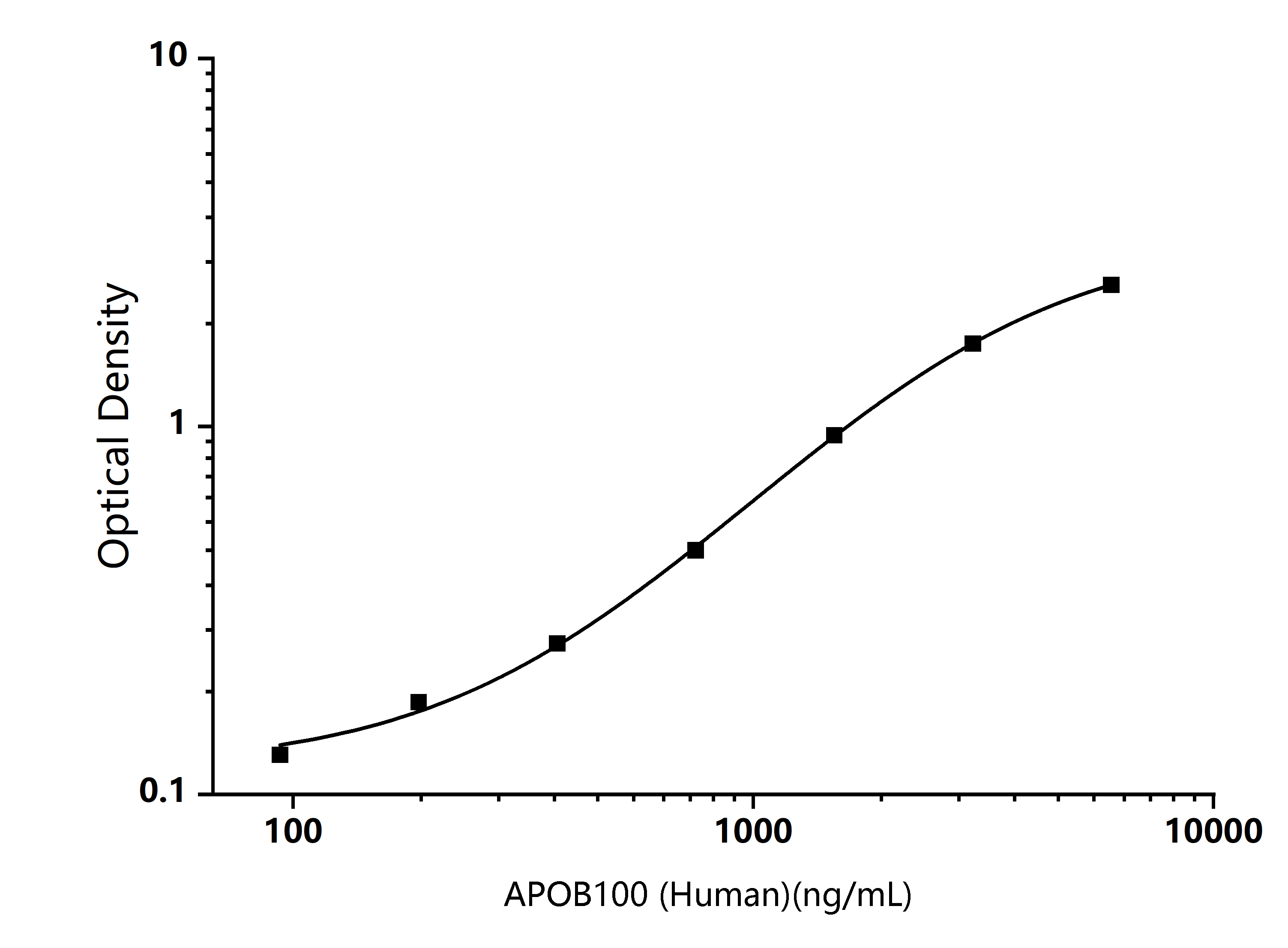  Standard Curve Image
