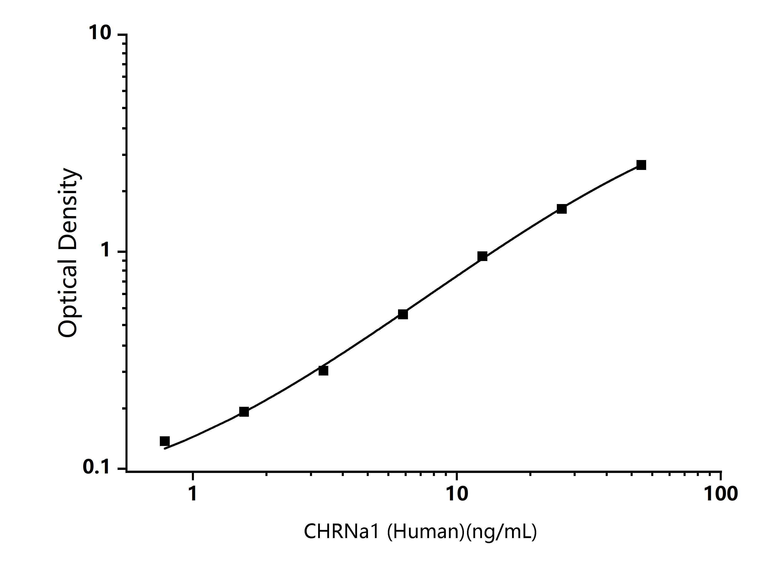 Standard Curve Image Standard Curve Image