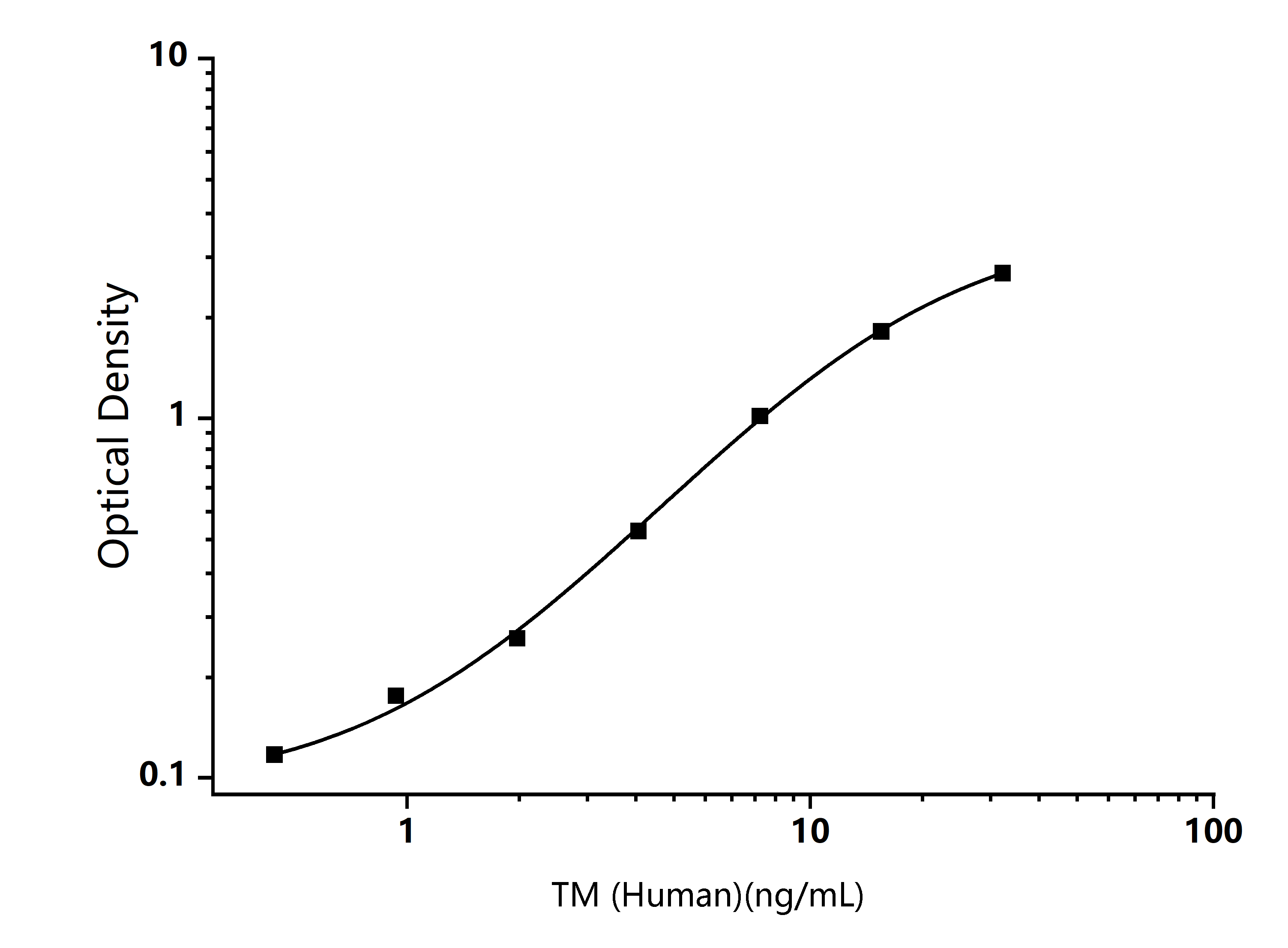 Standard Curve Image Standard Curve Image