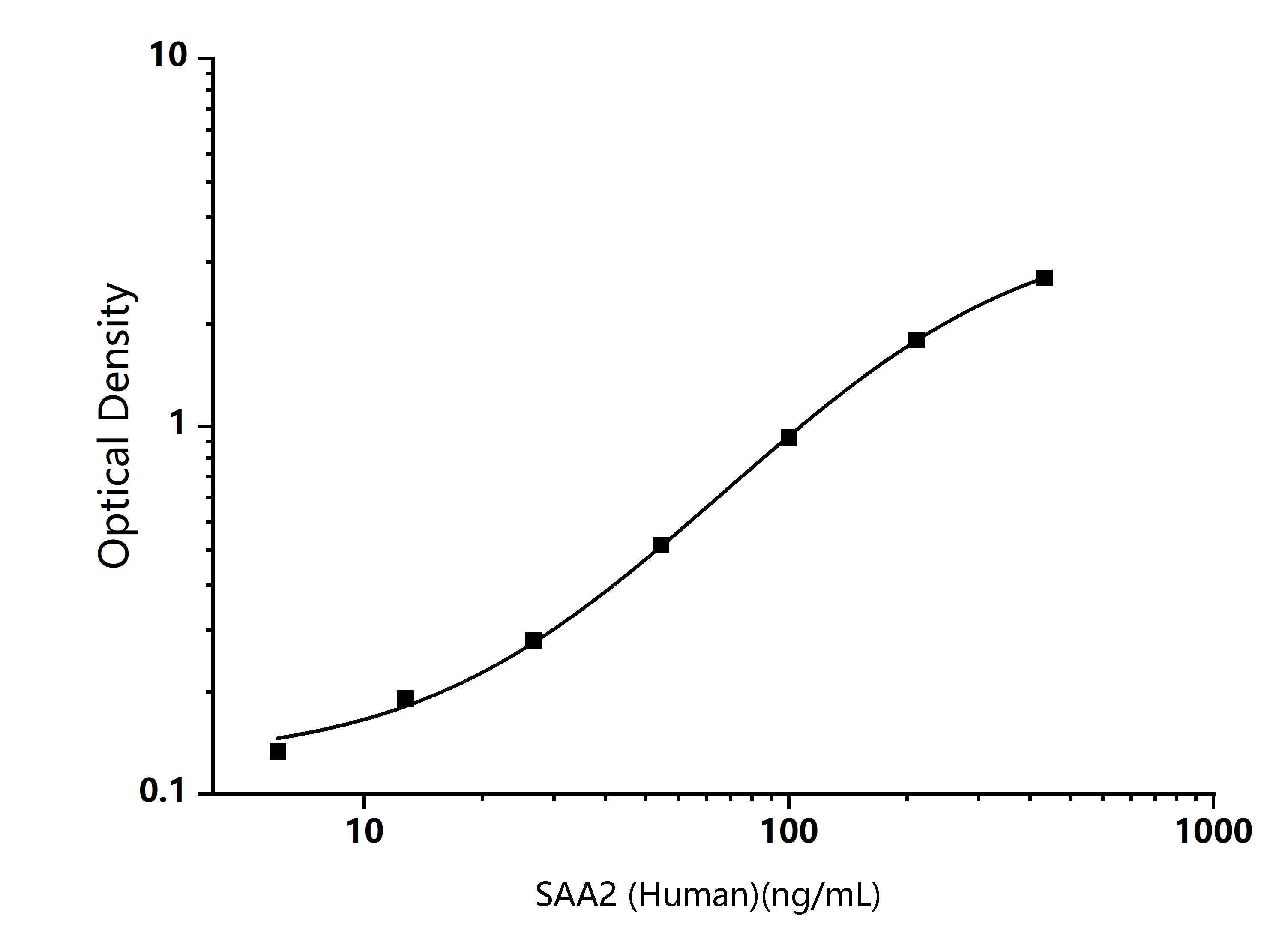  Standard Curve Image