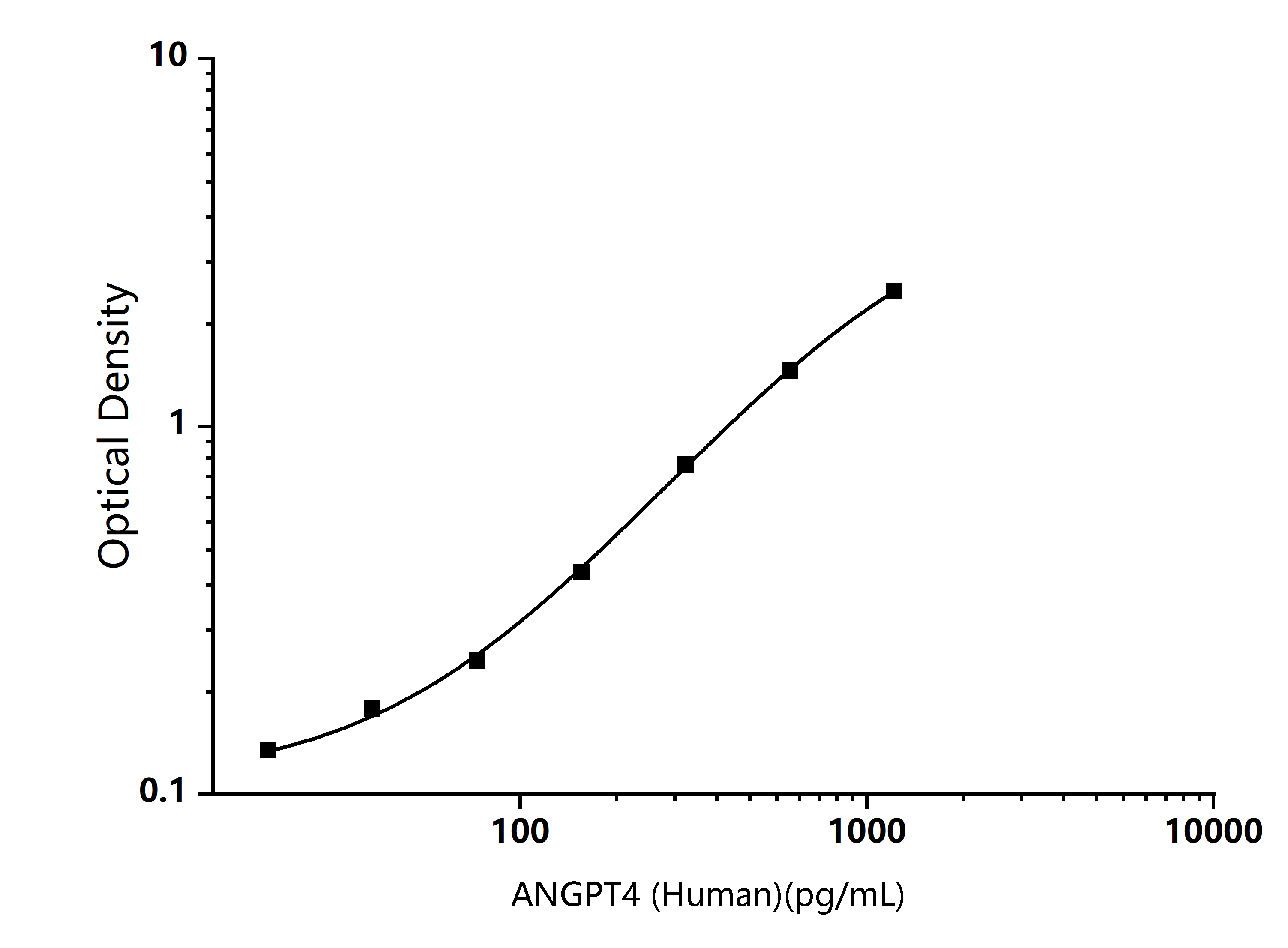 Standard Curve Image  Standard Curve Image