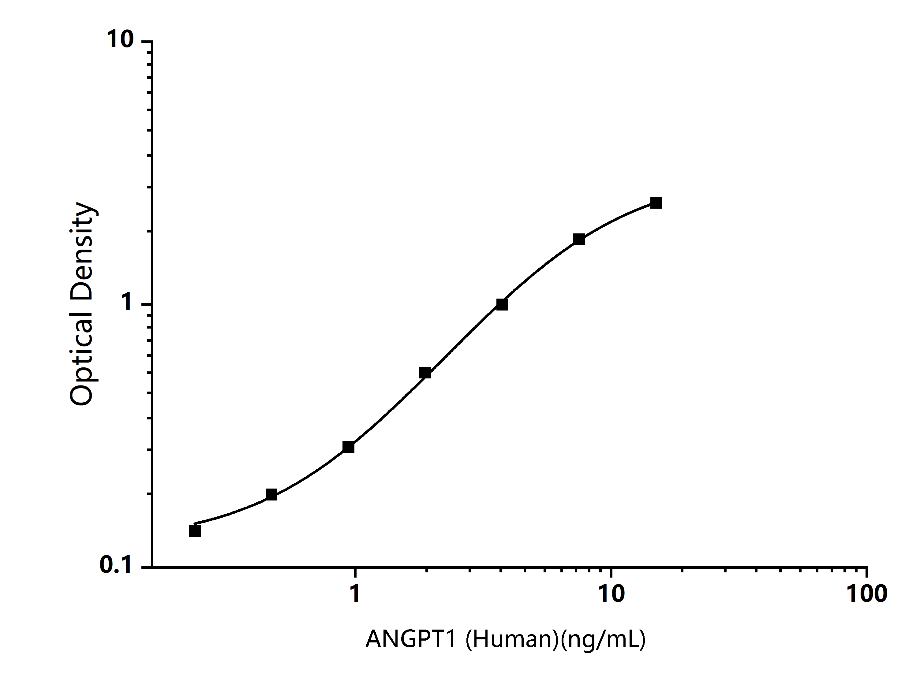  Standard Curve Image