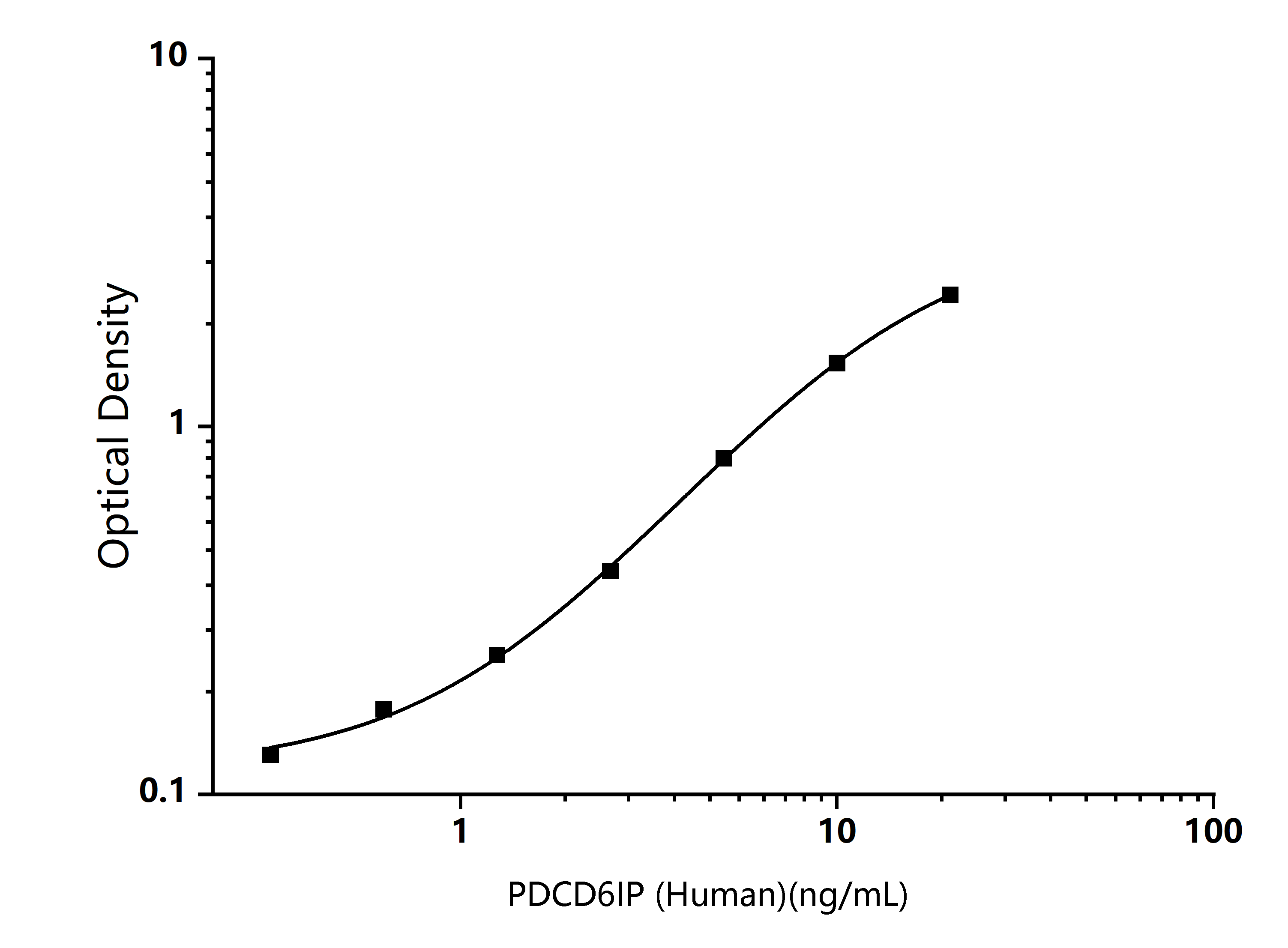 Standard Curve Image Standard Curve Image